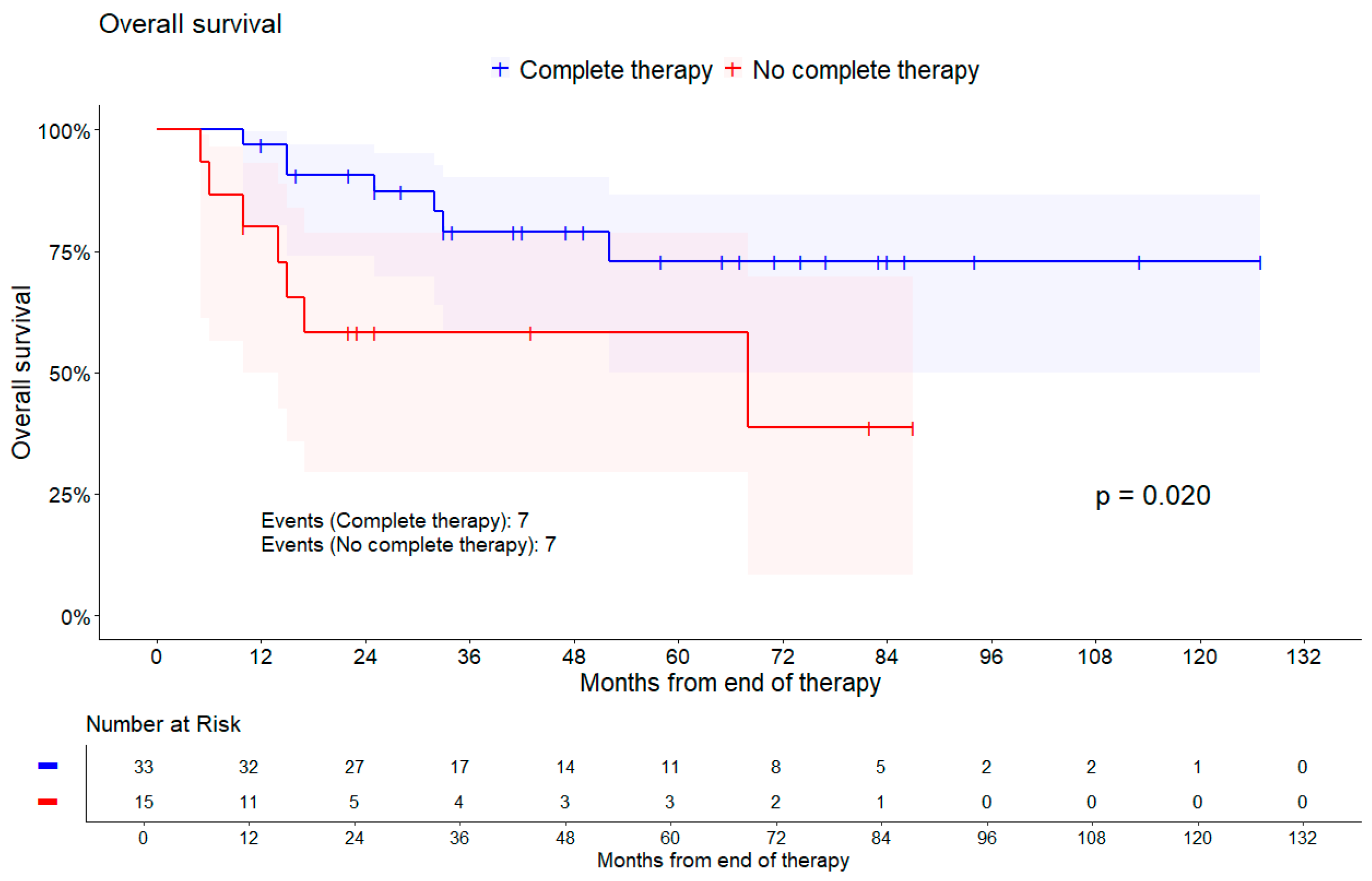 Cancers 16 03495 g003 Cancers 16 03495 g003