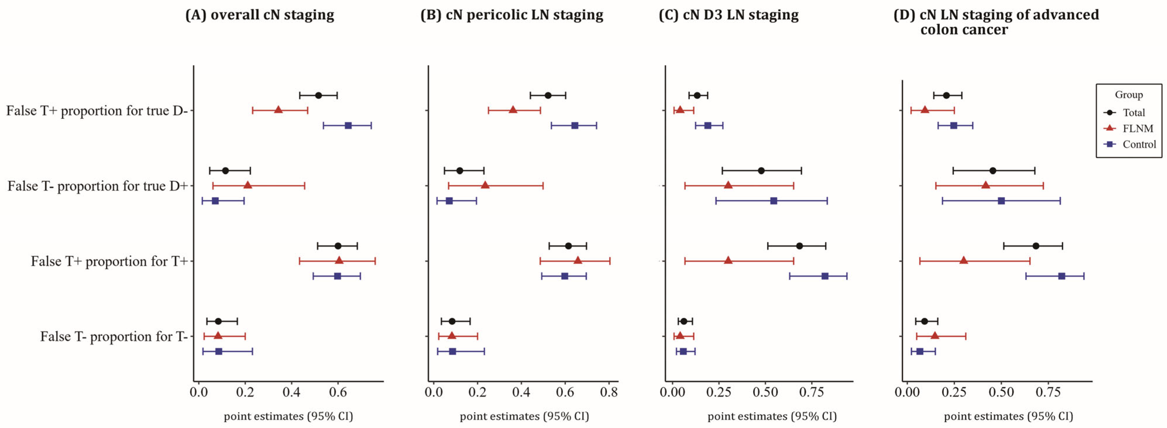 Cancers 16 03496 g005