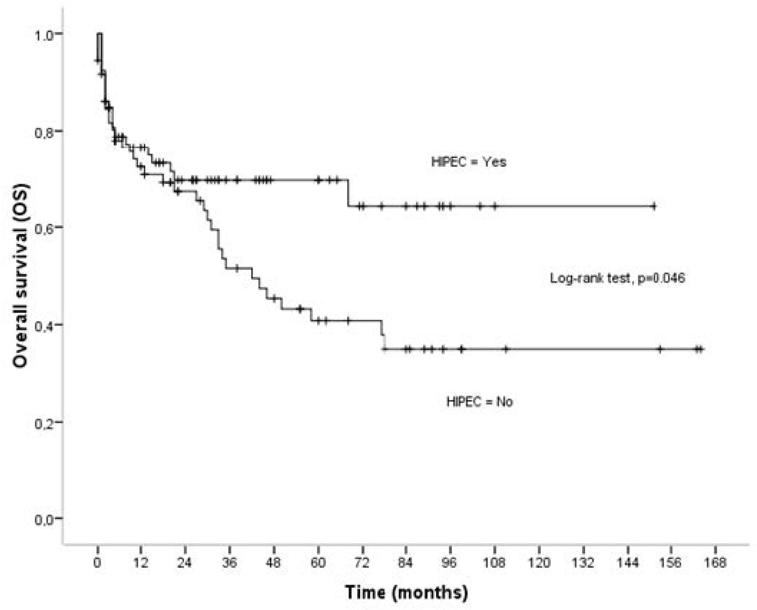 Cancers 16 03500 g001