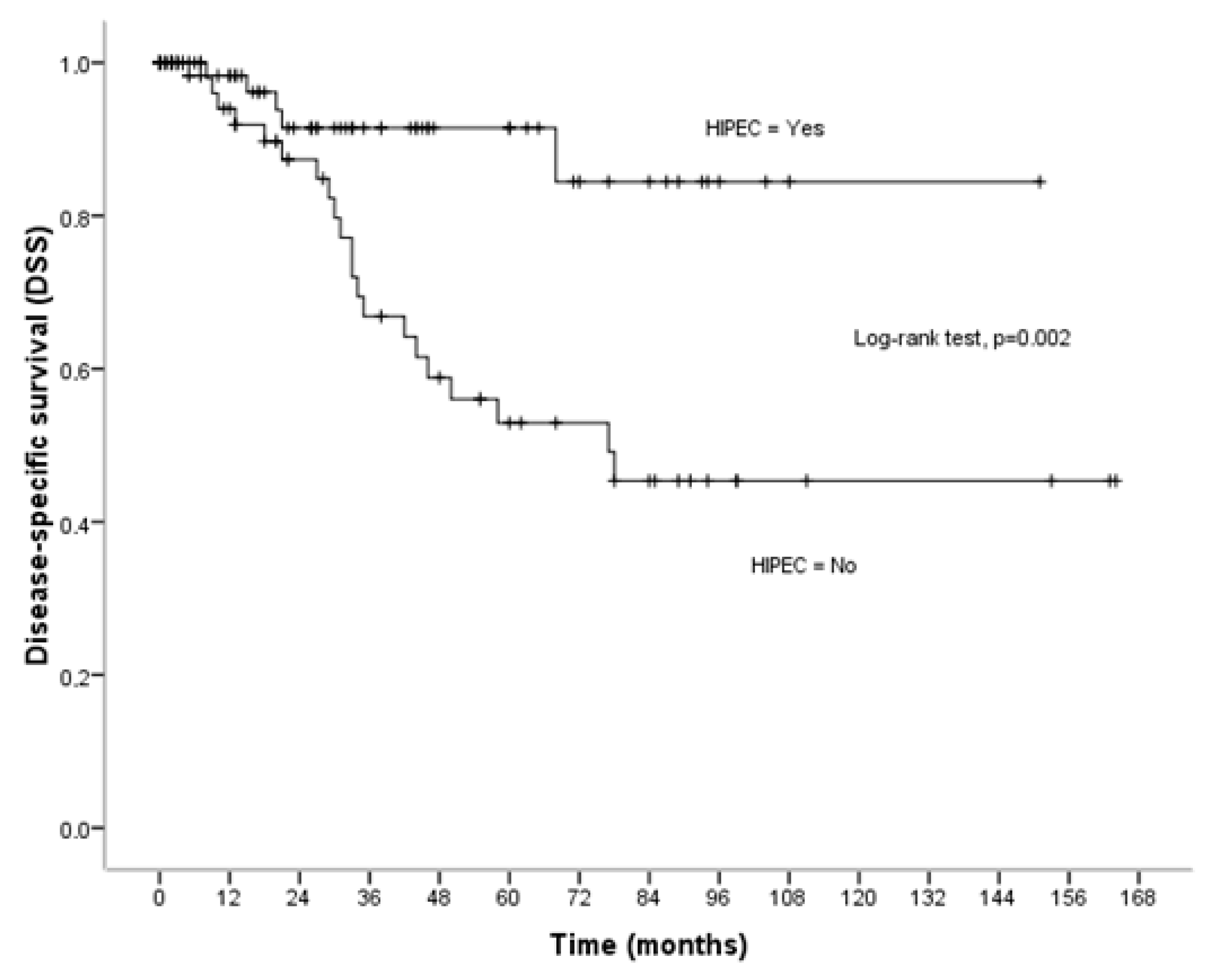 Cancers 16 03500 g002