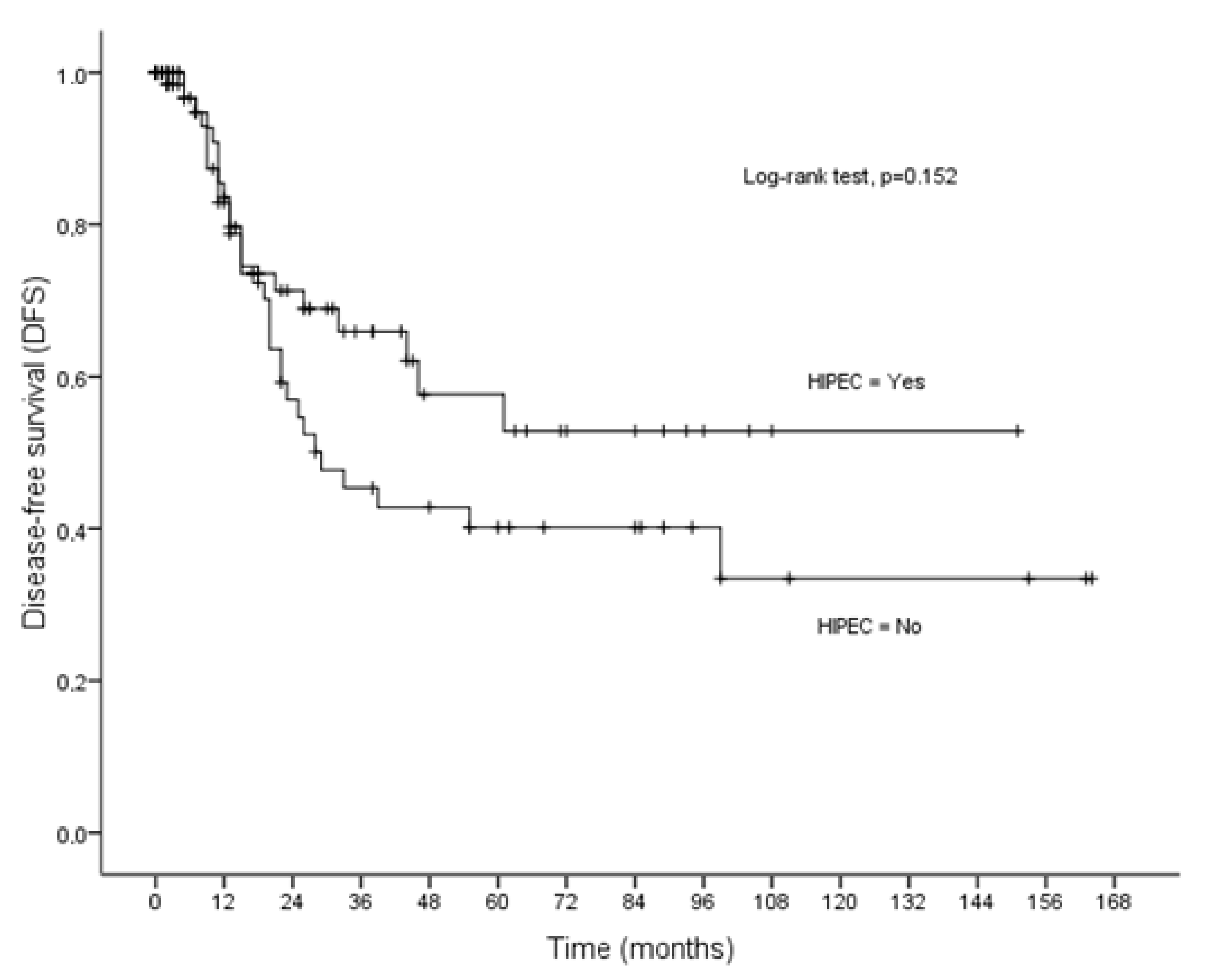 Cancers 16 03500 g003