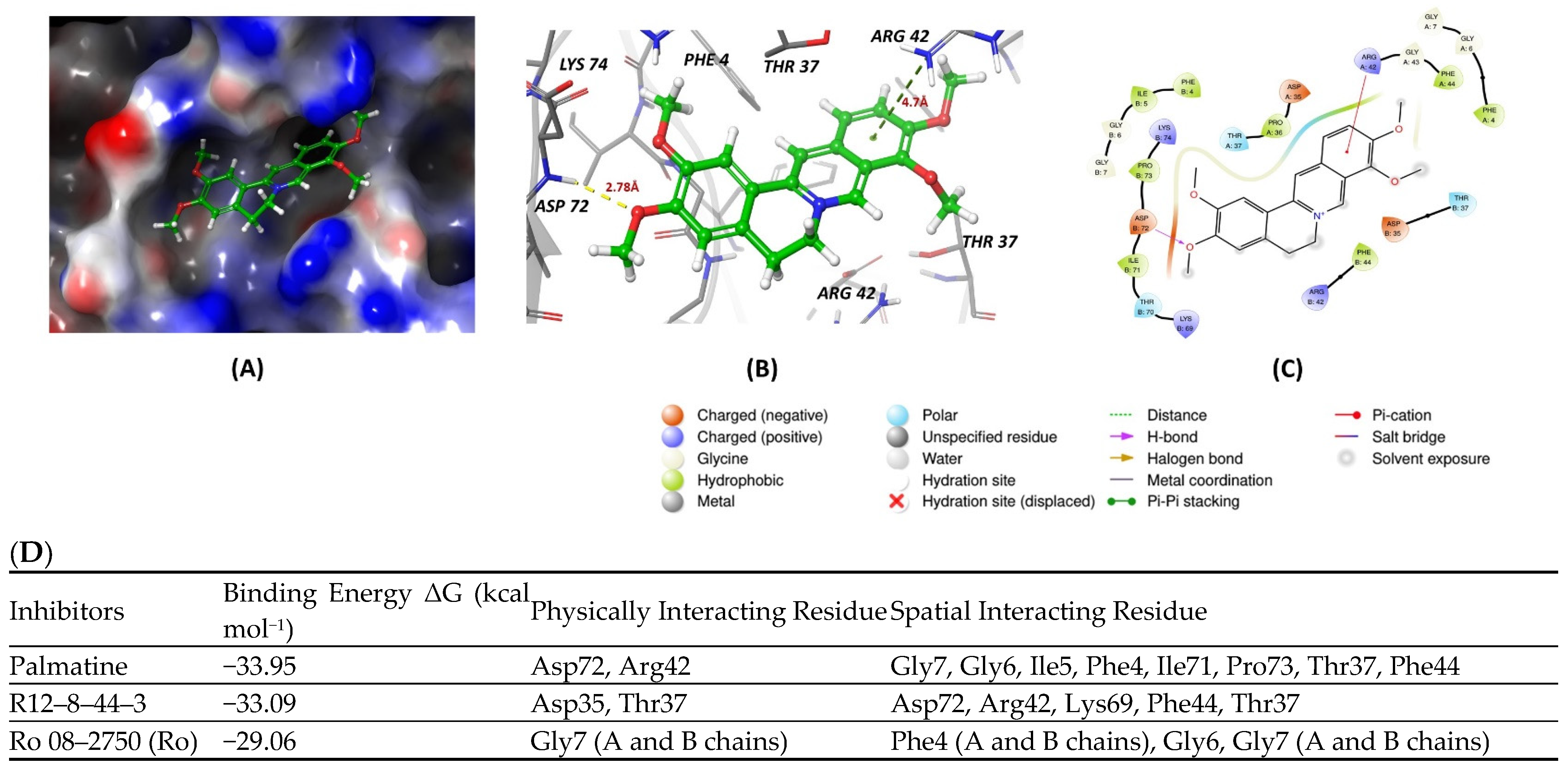 Cancers 16 03502 g003