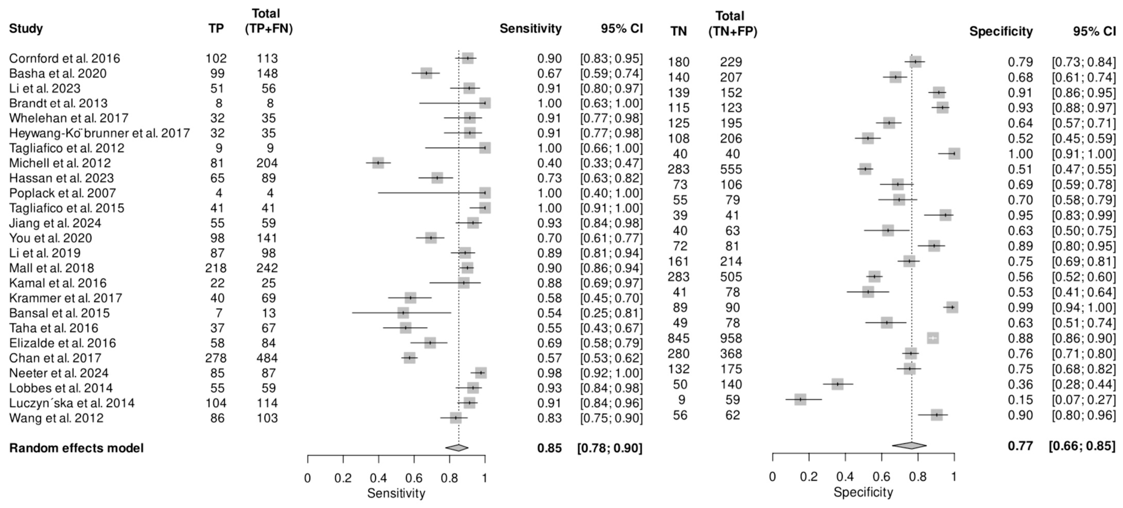 Cancers 16 03505 g002 Cancers 16 03505 g002