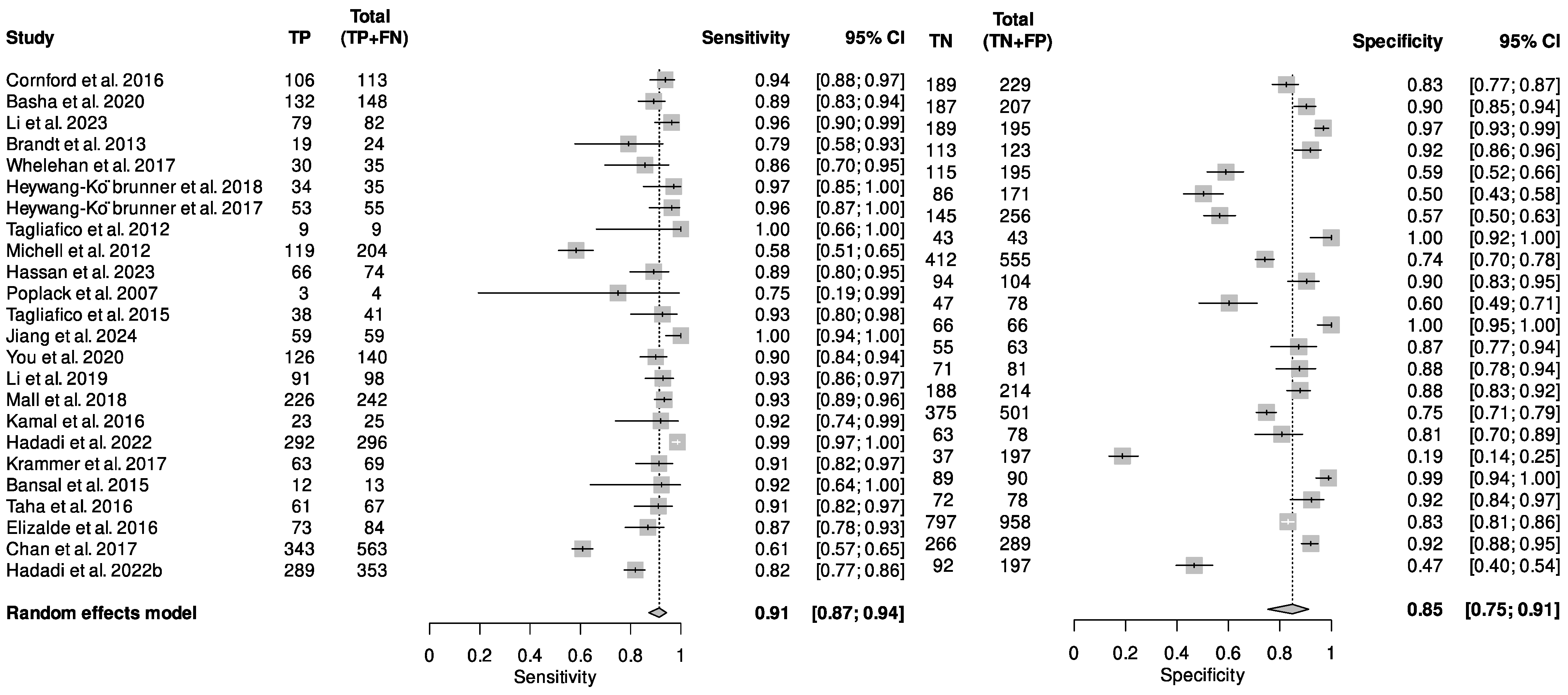 Cancers 16 03505 g003 Cancers 16 03505 g003