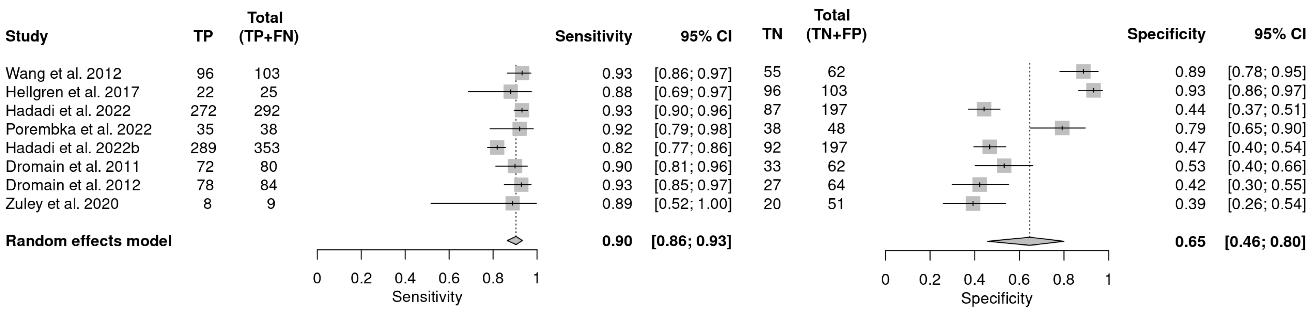 Cancers 16 03505 g004 Cancers 16 03505 g004