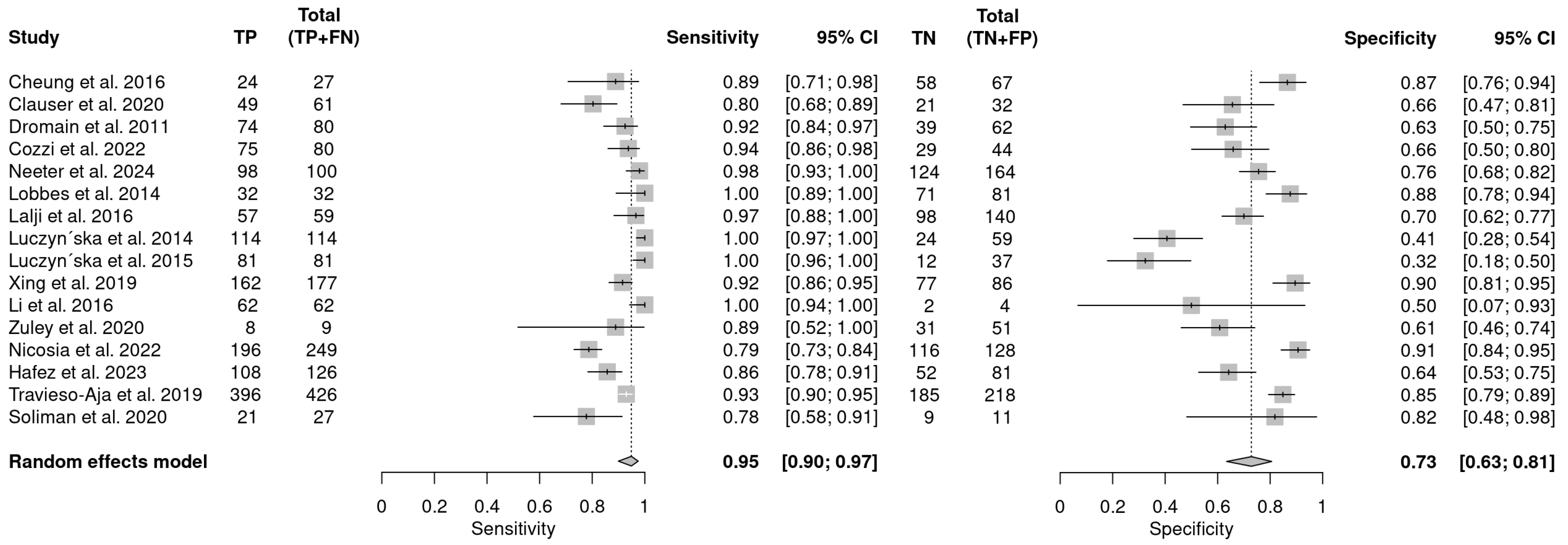 Cancers 16 03505 g005 Cancers 16 03505 g005