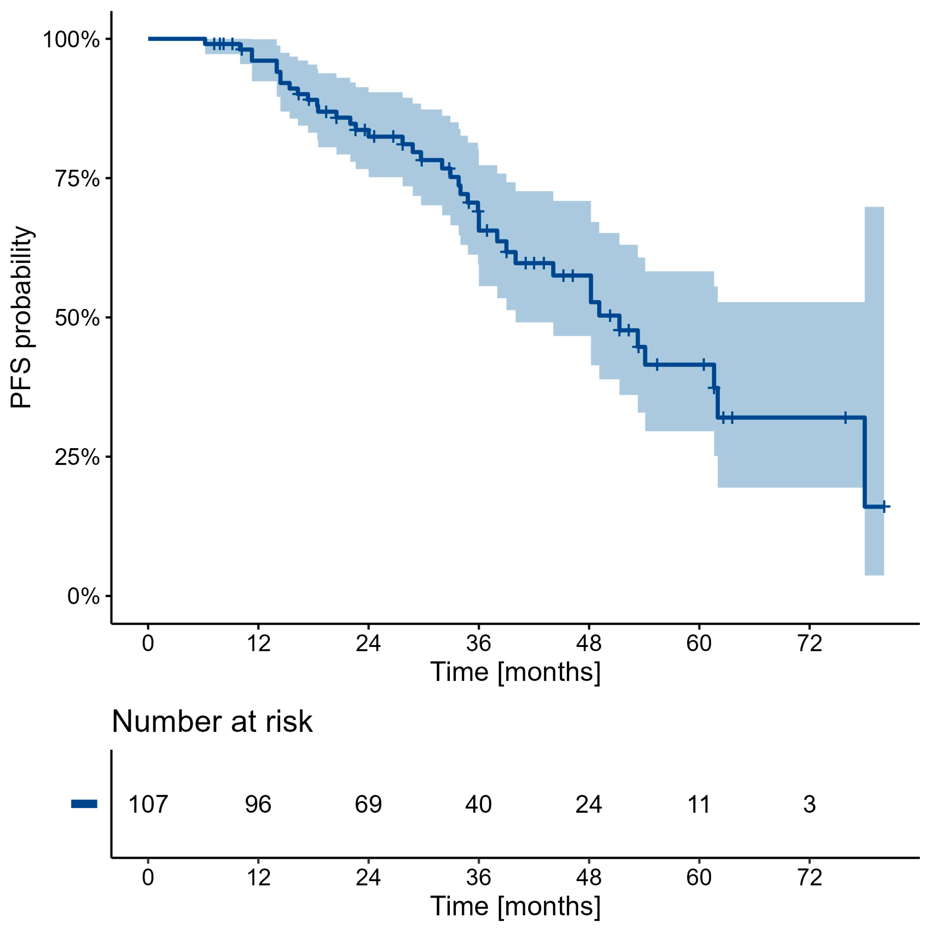 Cancers 16 03509 g002