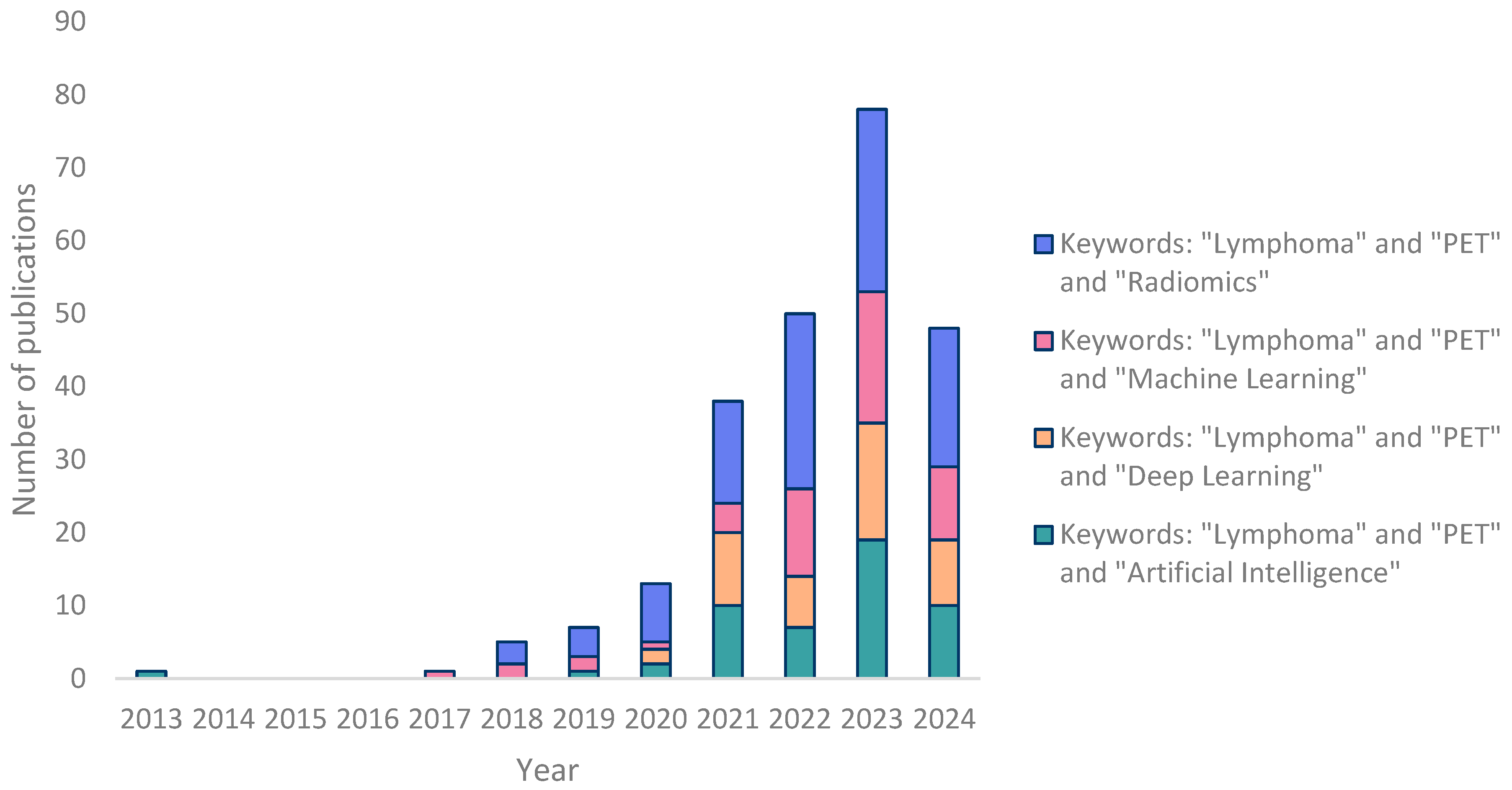 Cancers 16 03511 g001 Cancers 16 03511 g001