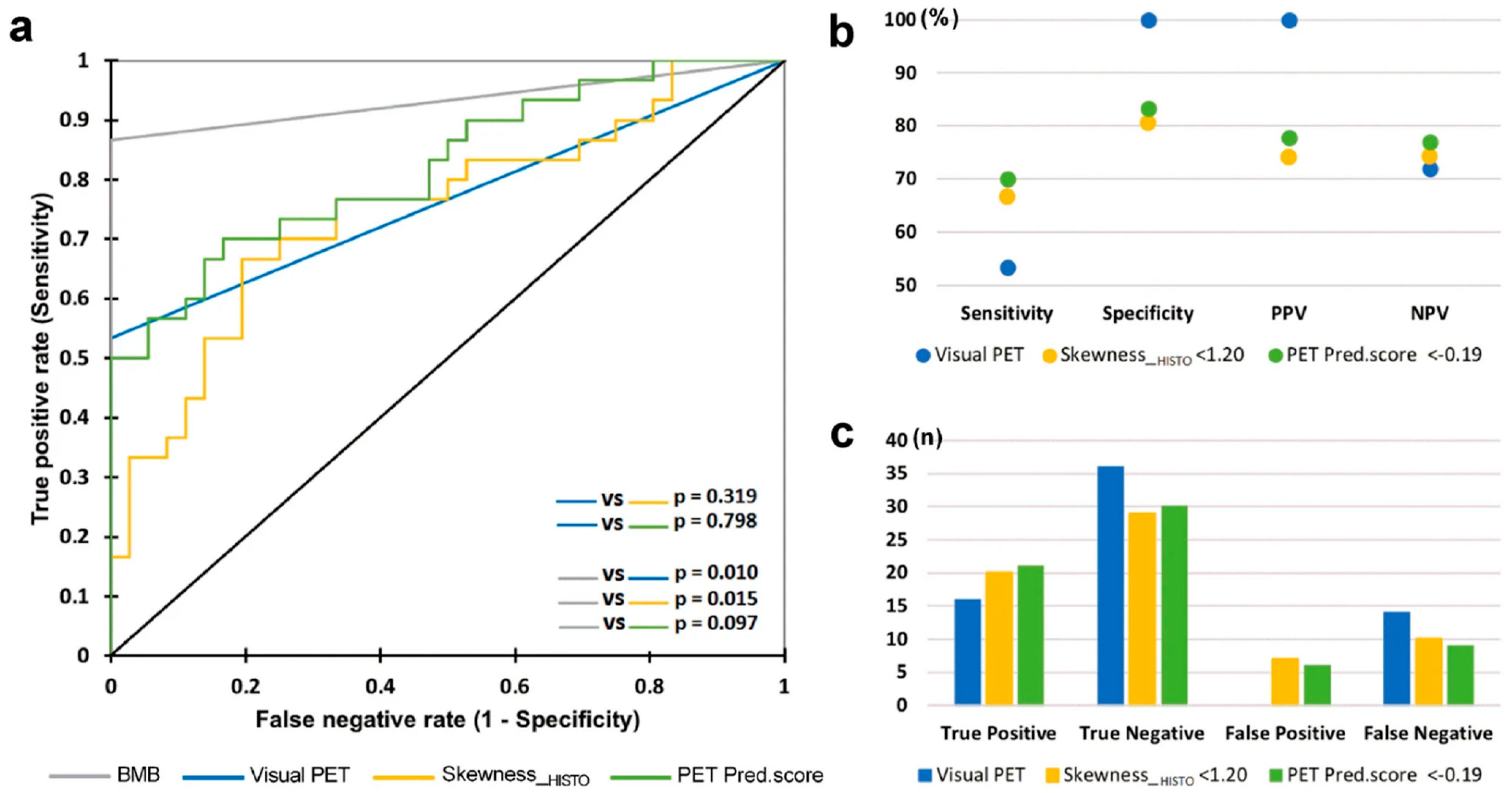 Cancers 16 03511 g003 Cancers 16 03511 g003