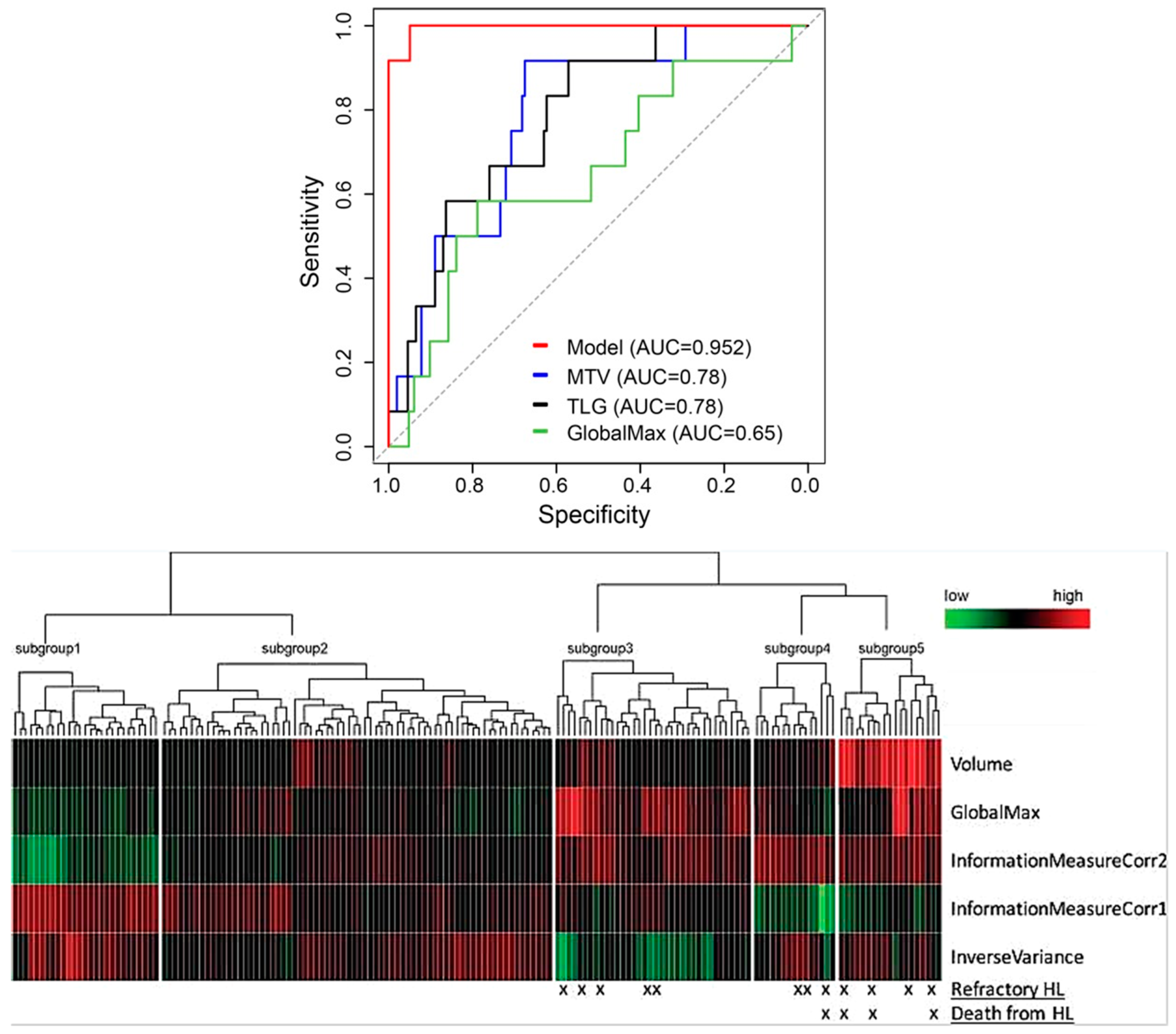 Cancers 16 03511 g006 Cancers 16 03511 g006