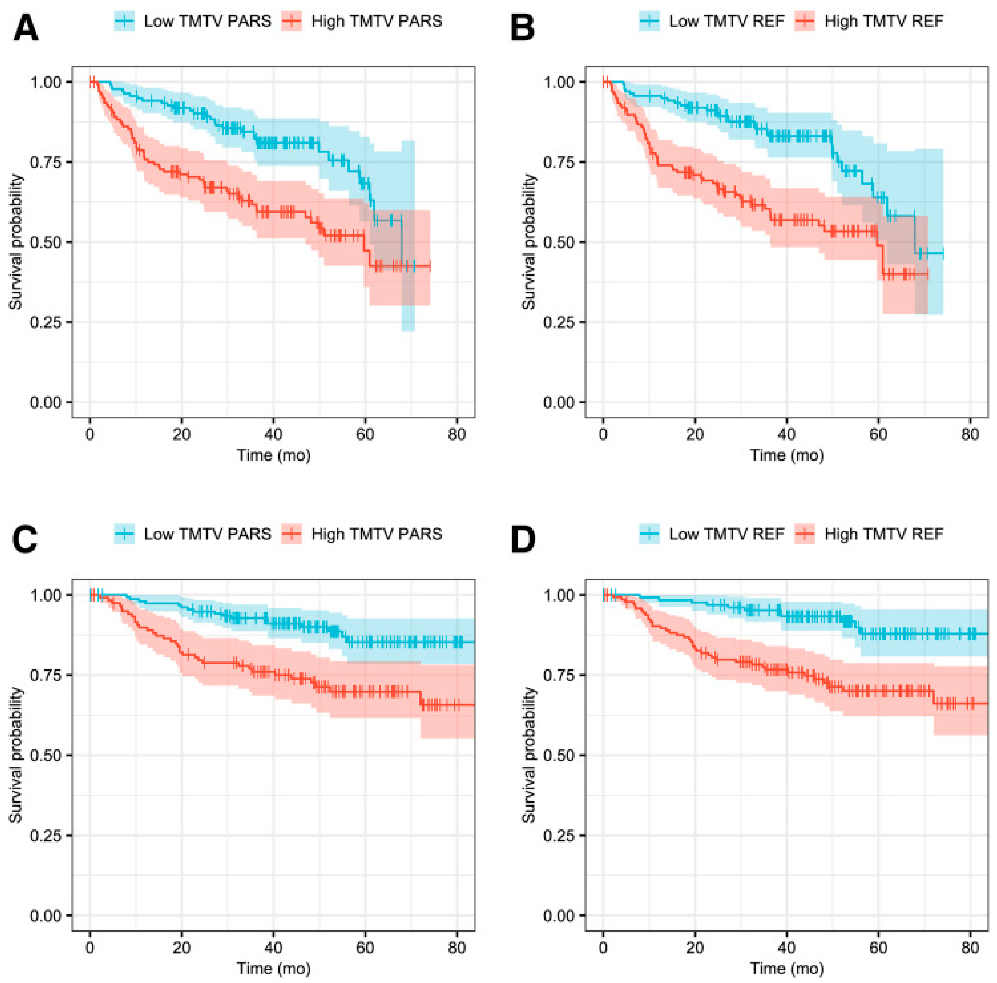 Cancers 16 03511 g007 Cancers 16 03511 g007