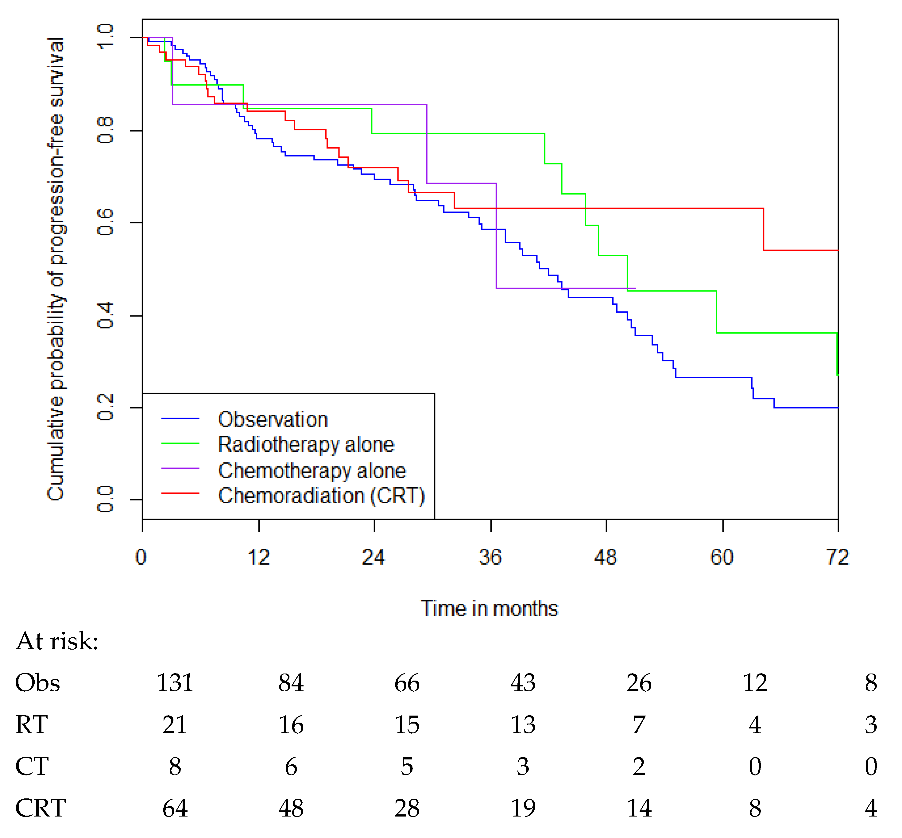 Cancers 16 03514 g003