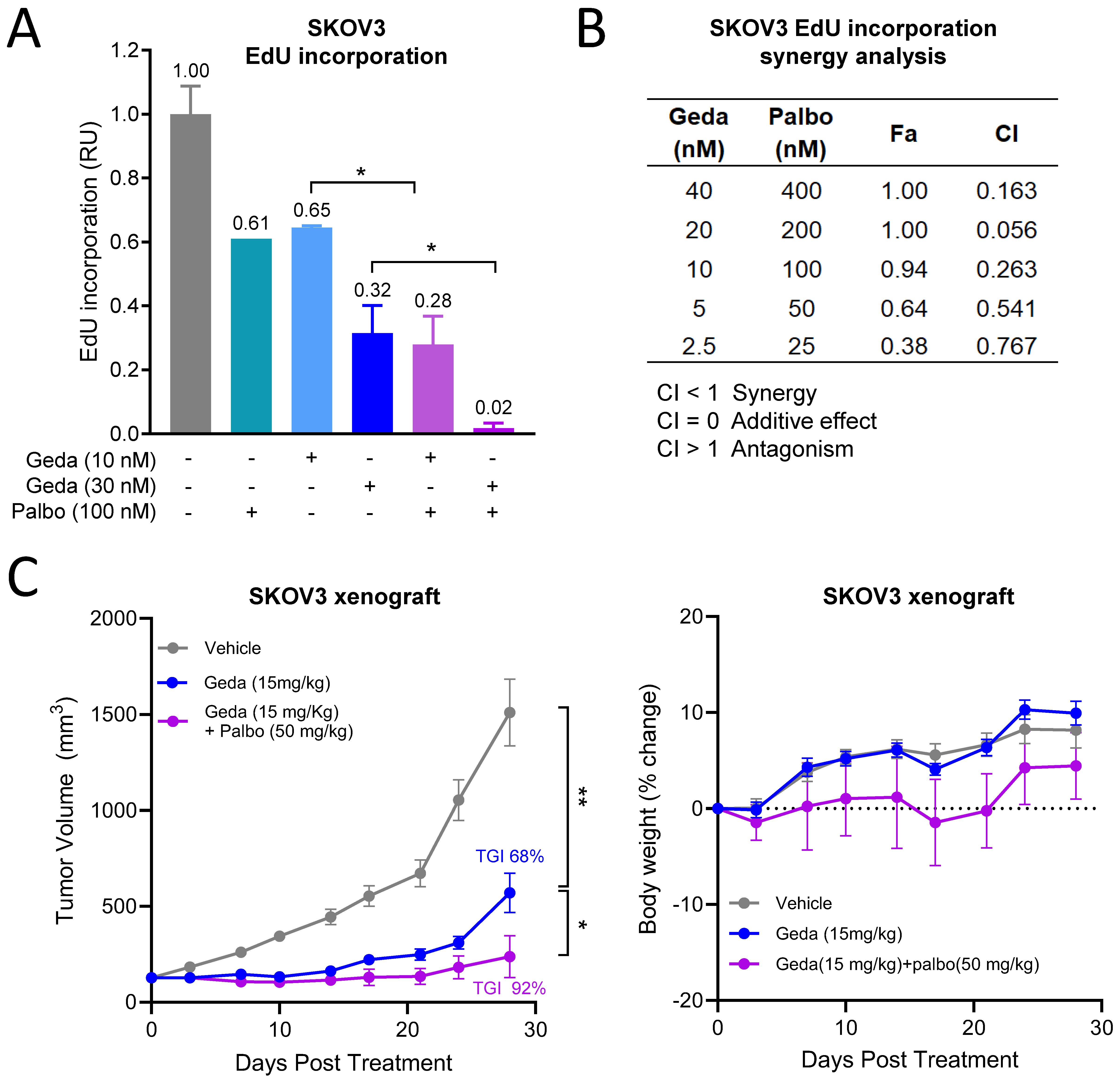 Cancers 16 03520 g005