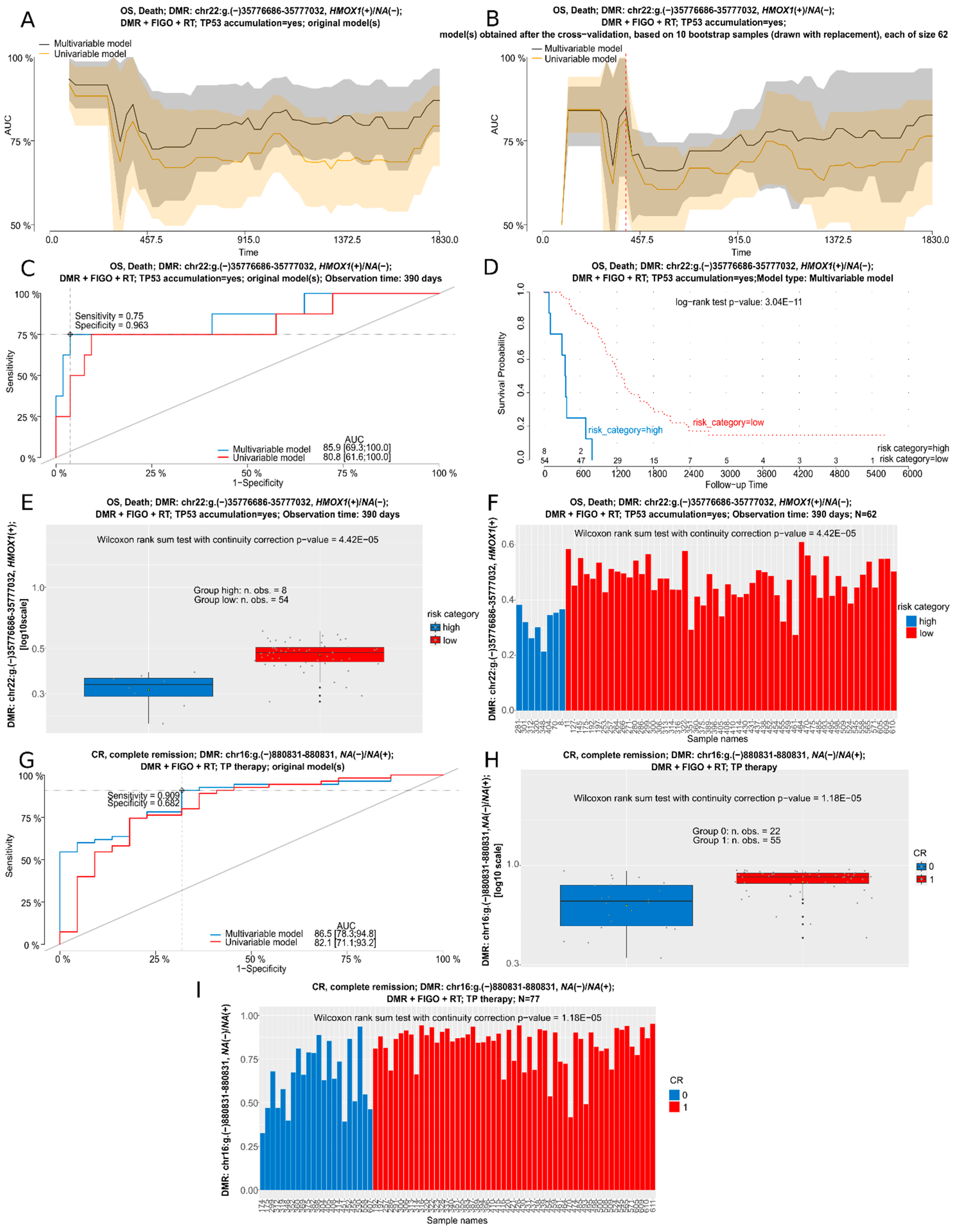 Cancers 16 03524 g004 Cancers 16 03524 g004
