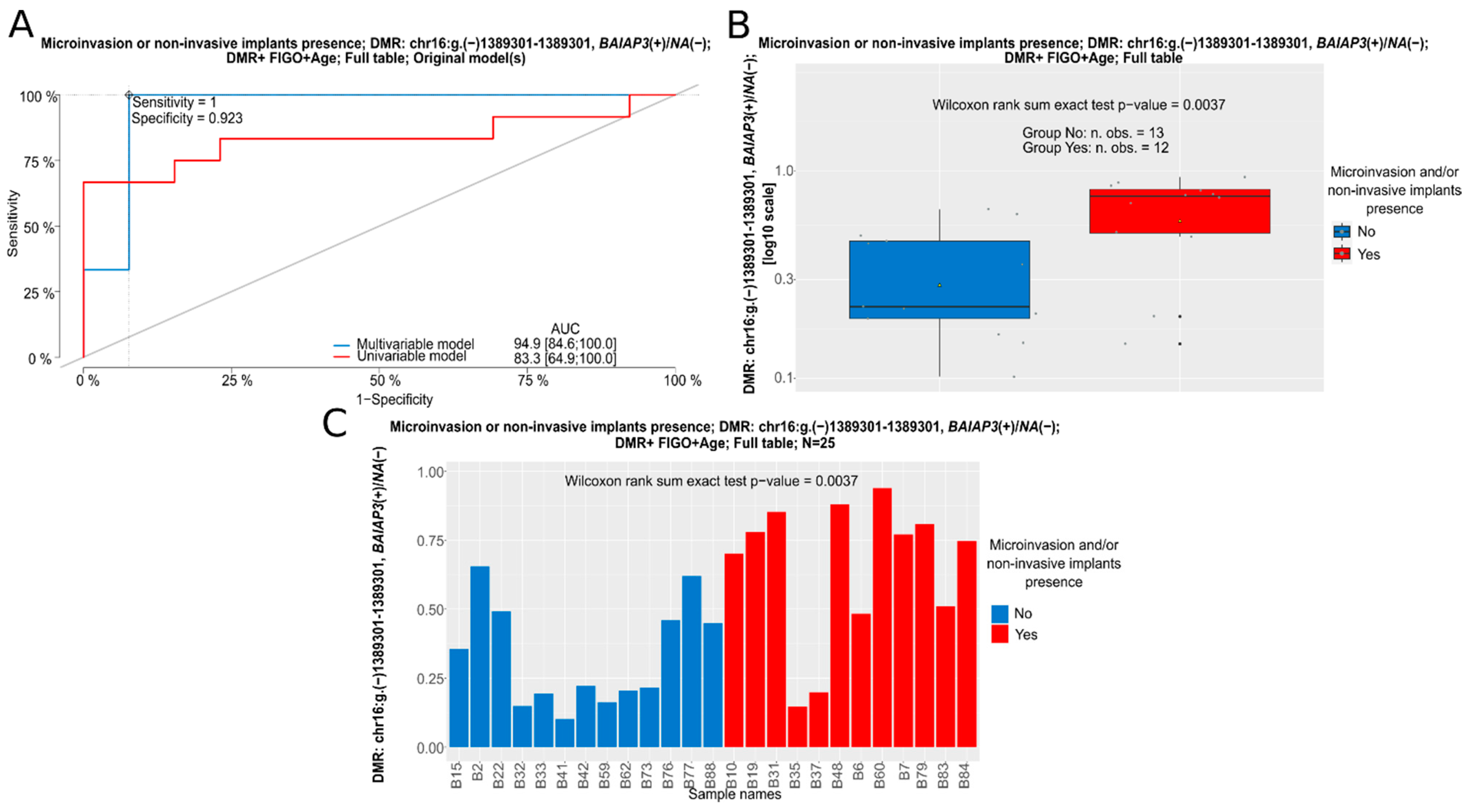 Cancers 16 03524 g005 Cancers 16 03524 g005