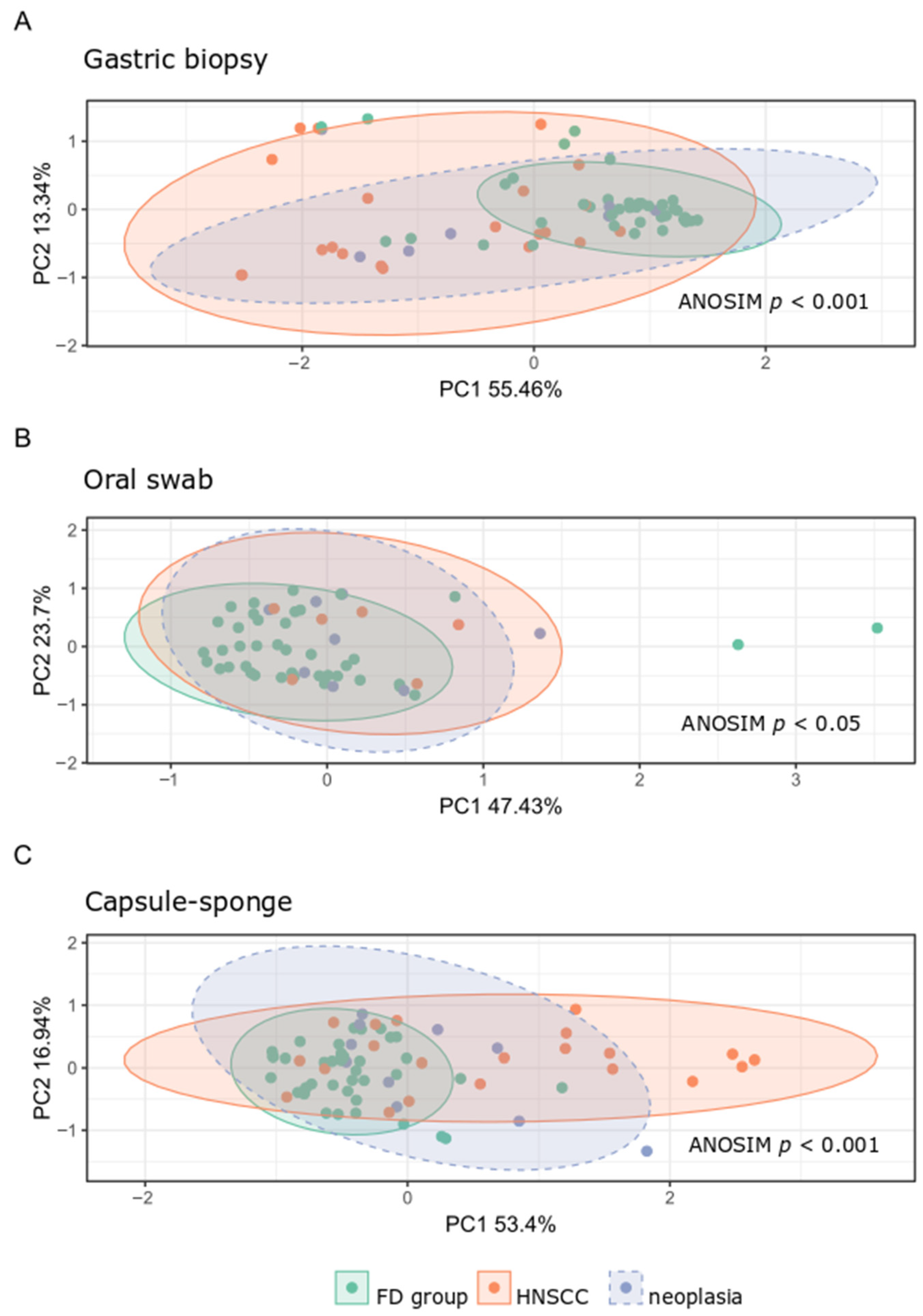 Cancers 16 03528 g007