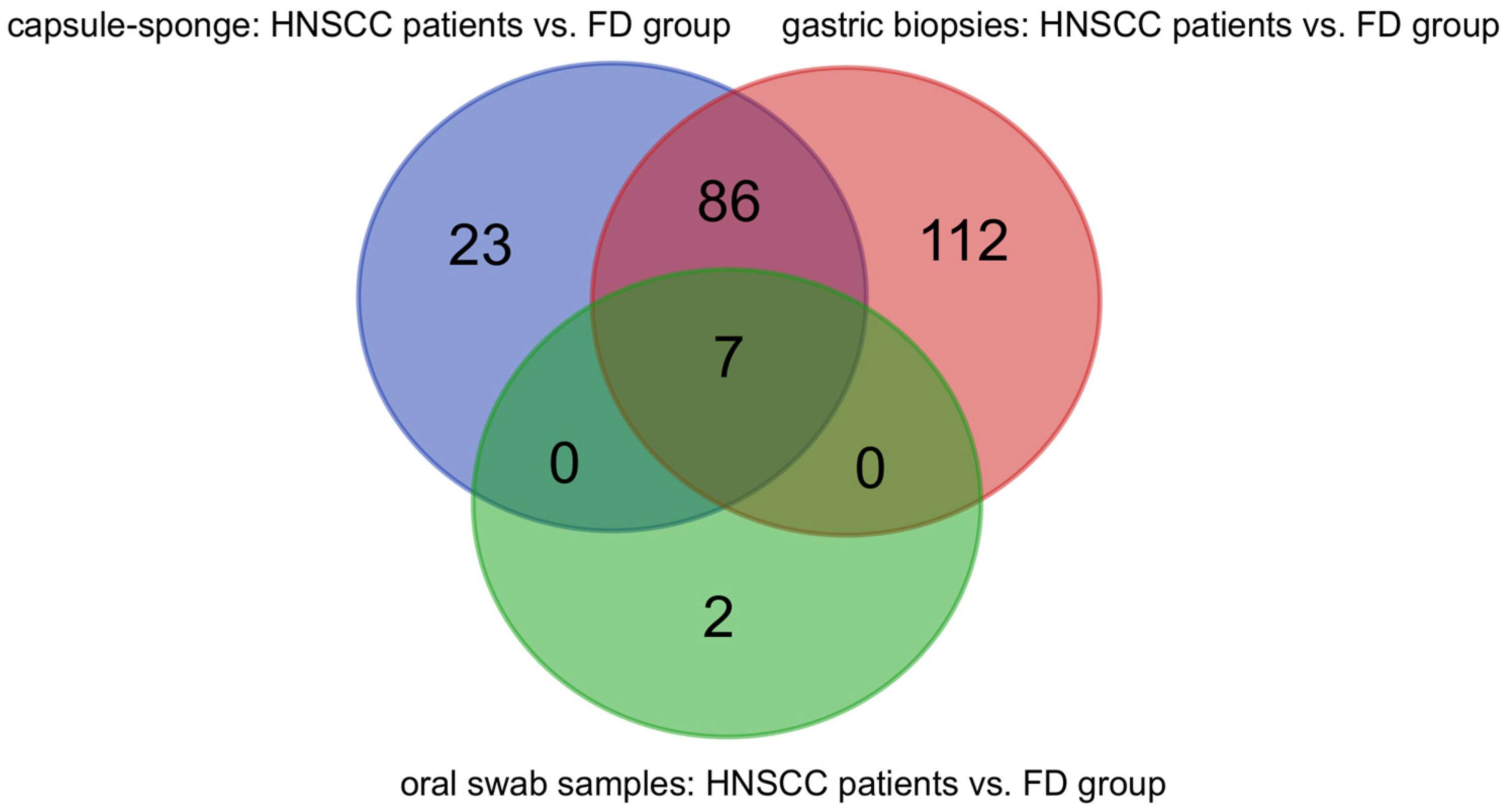 Cancers 16 03528 g009