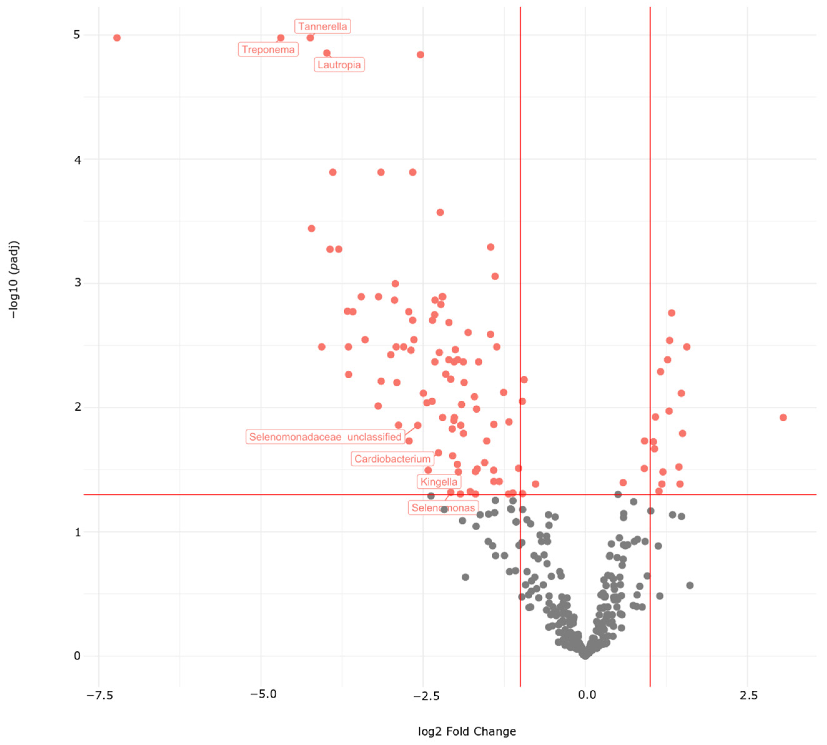 Cancers 16 03528 g010