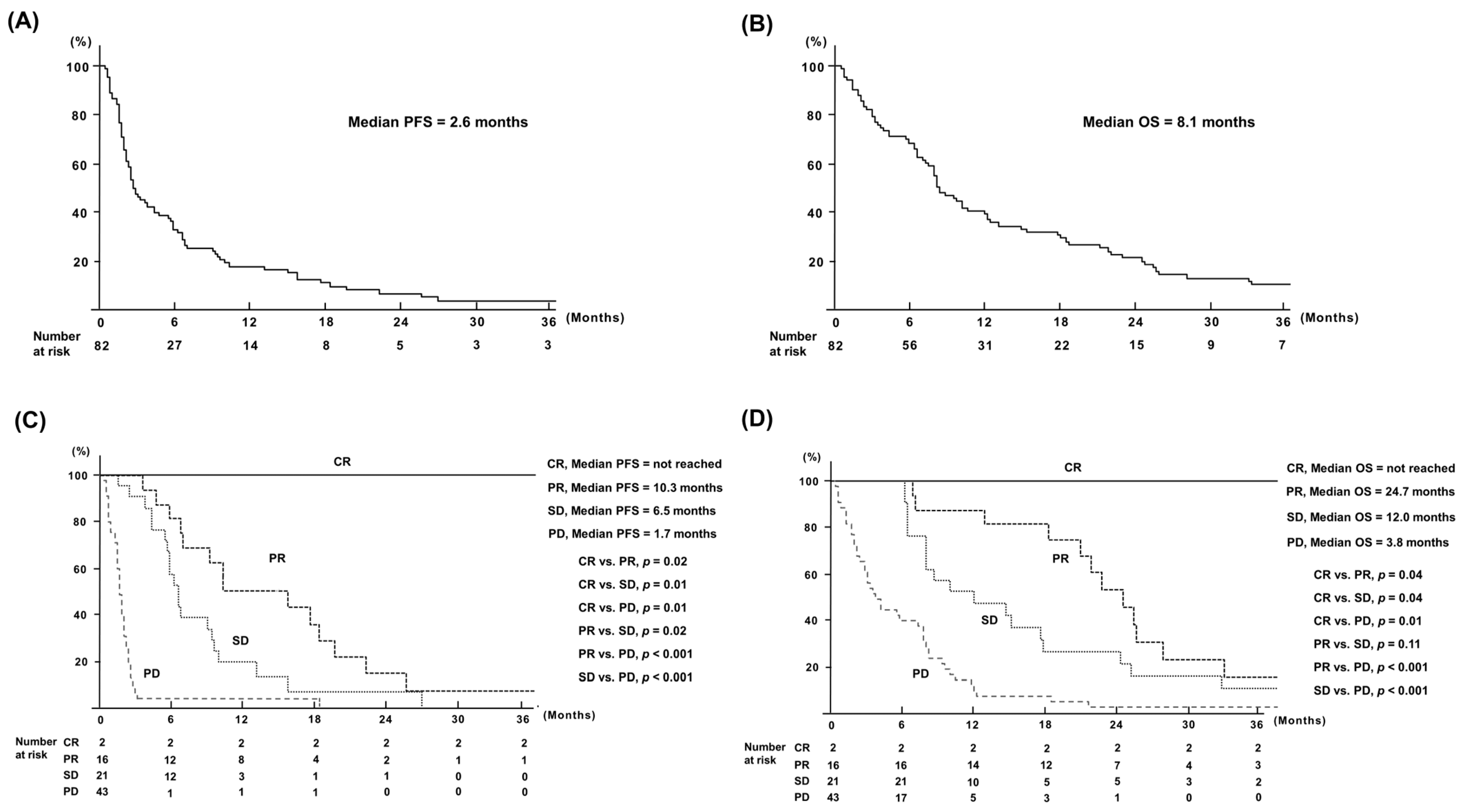Cancers 16 03529 g001