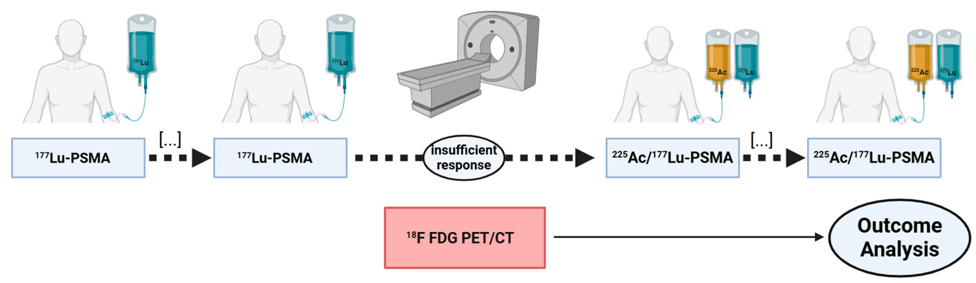 Cancers 16 03532 g001