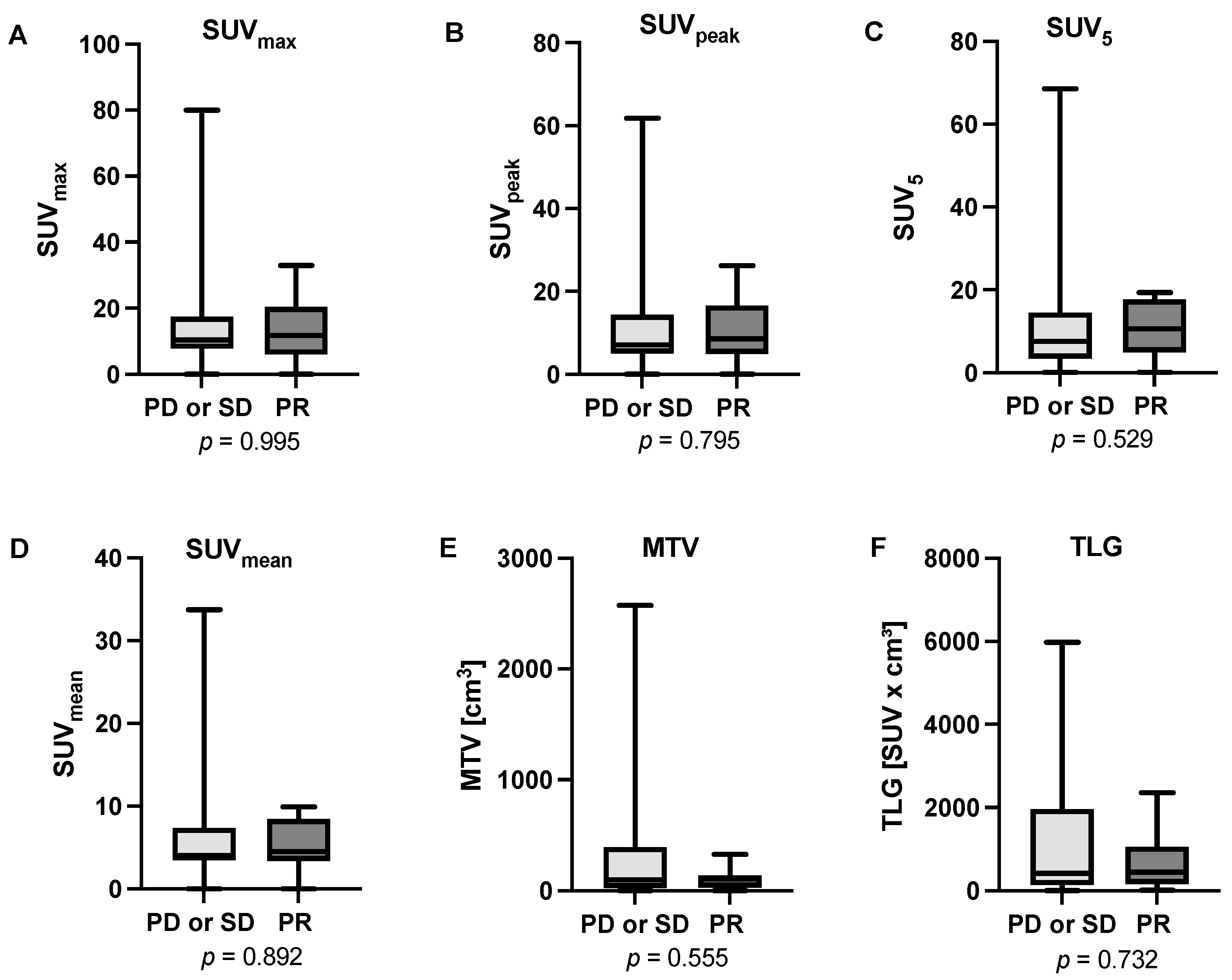Cancers 16 03532 g003