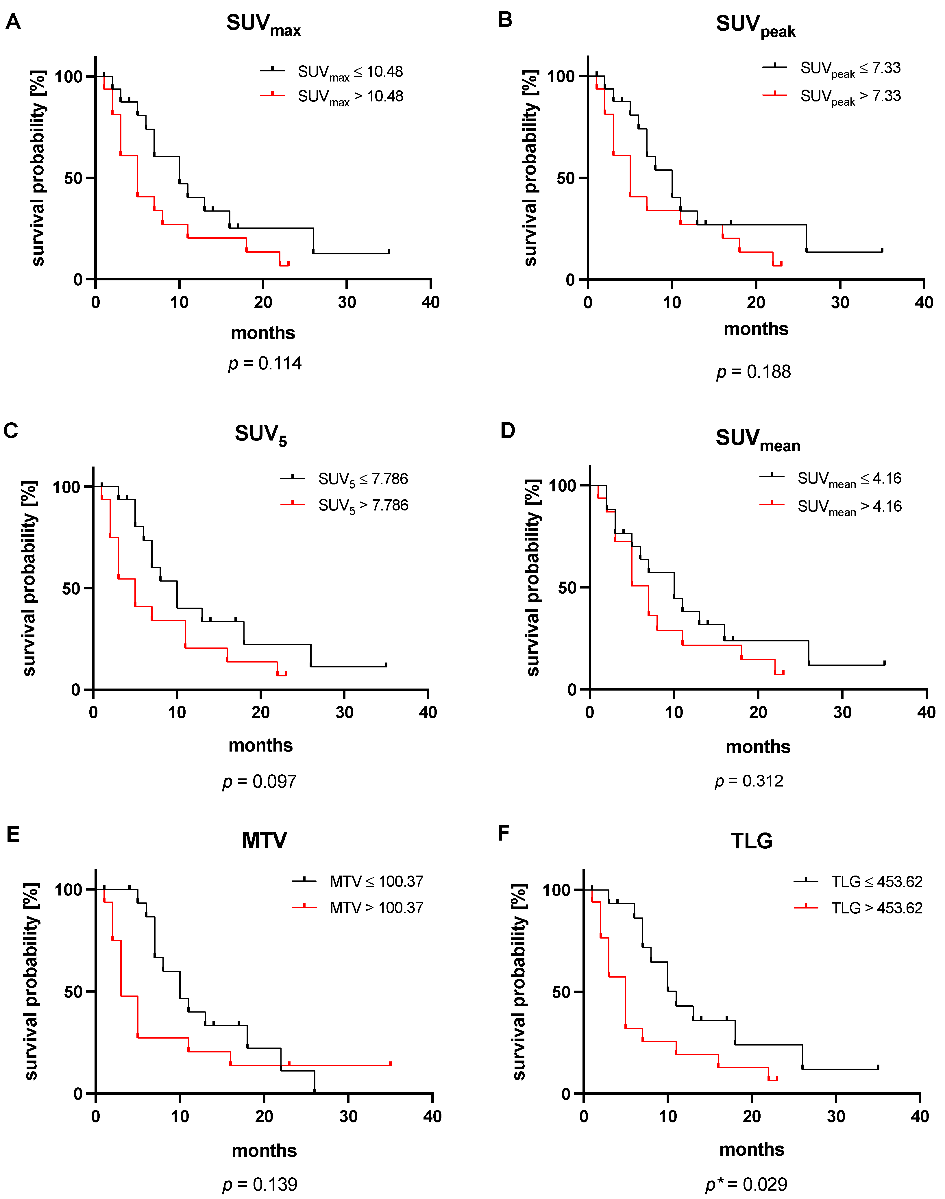Cancers 16 03532 g004