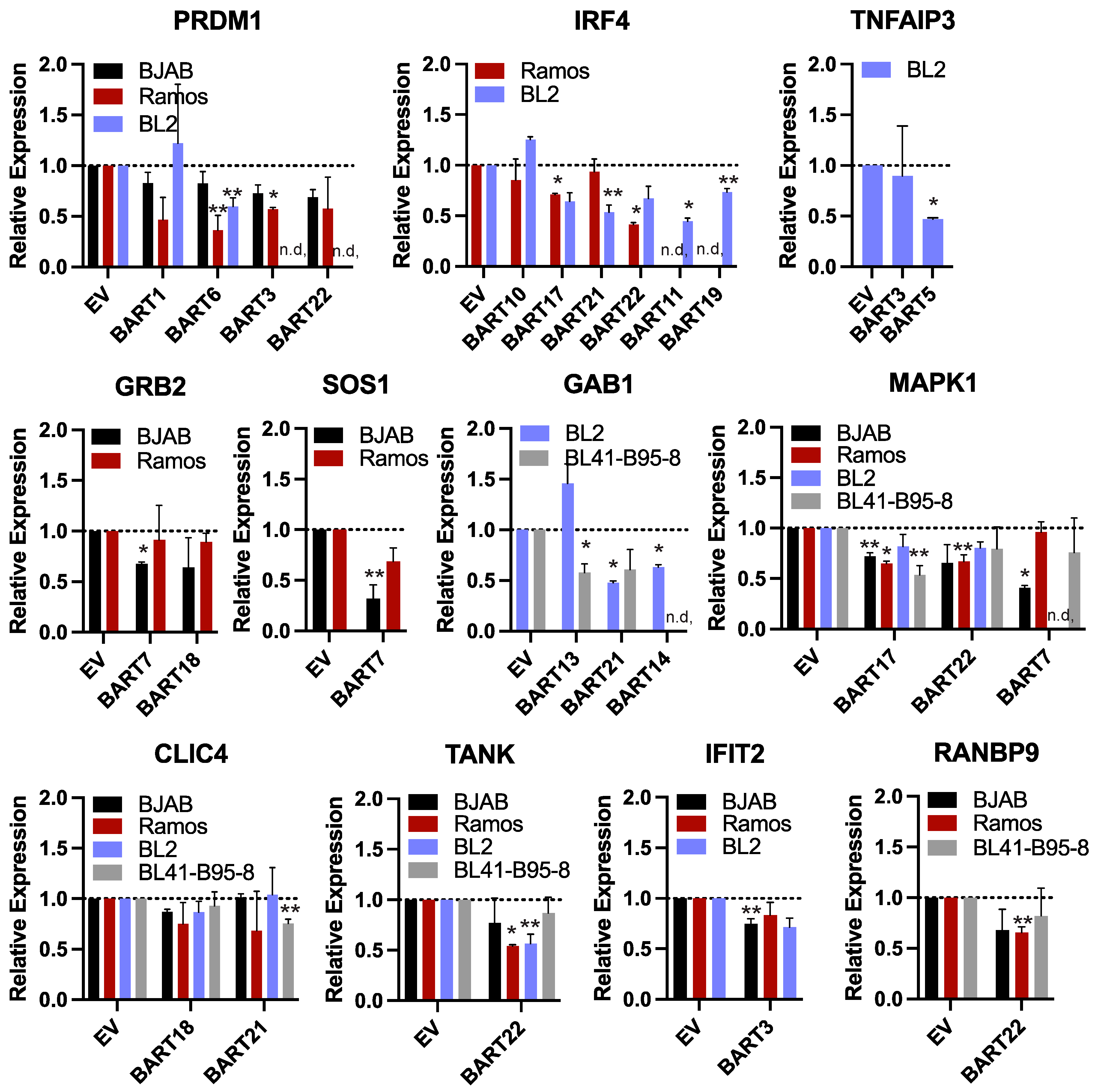 Cancers 16 03537 g005