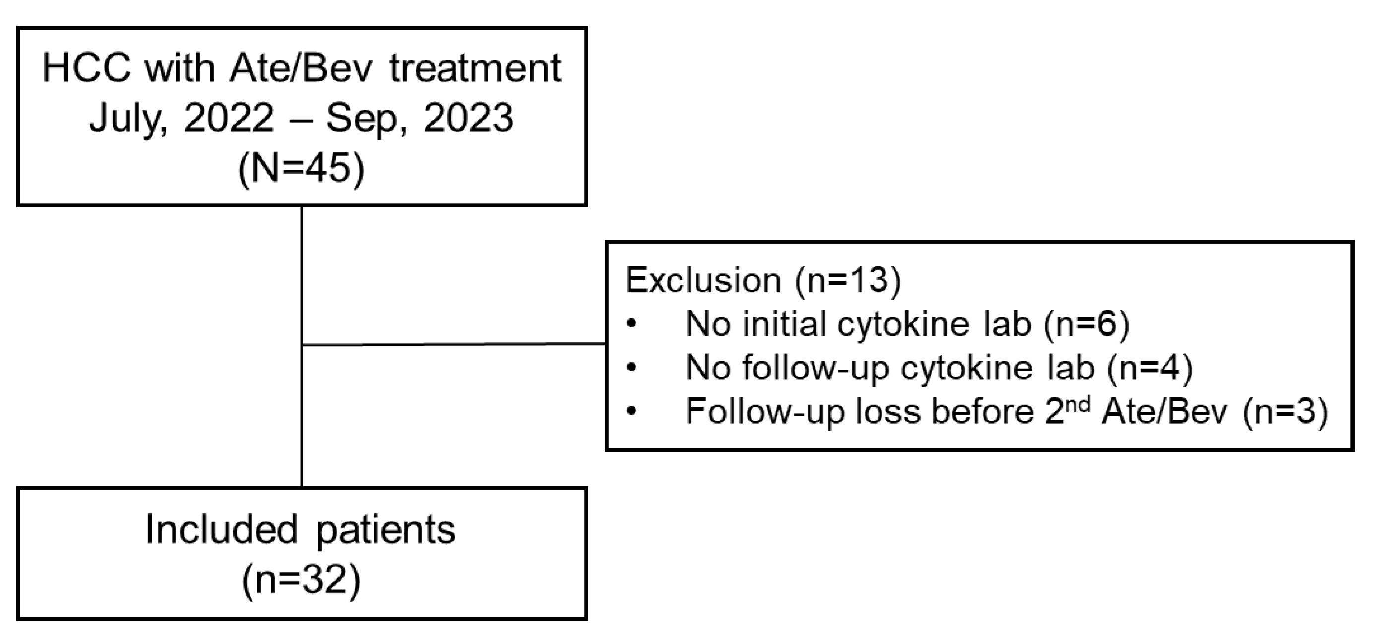 Cancers 16 03543 g001