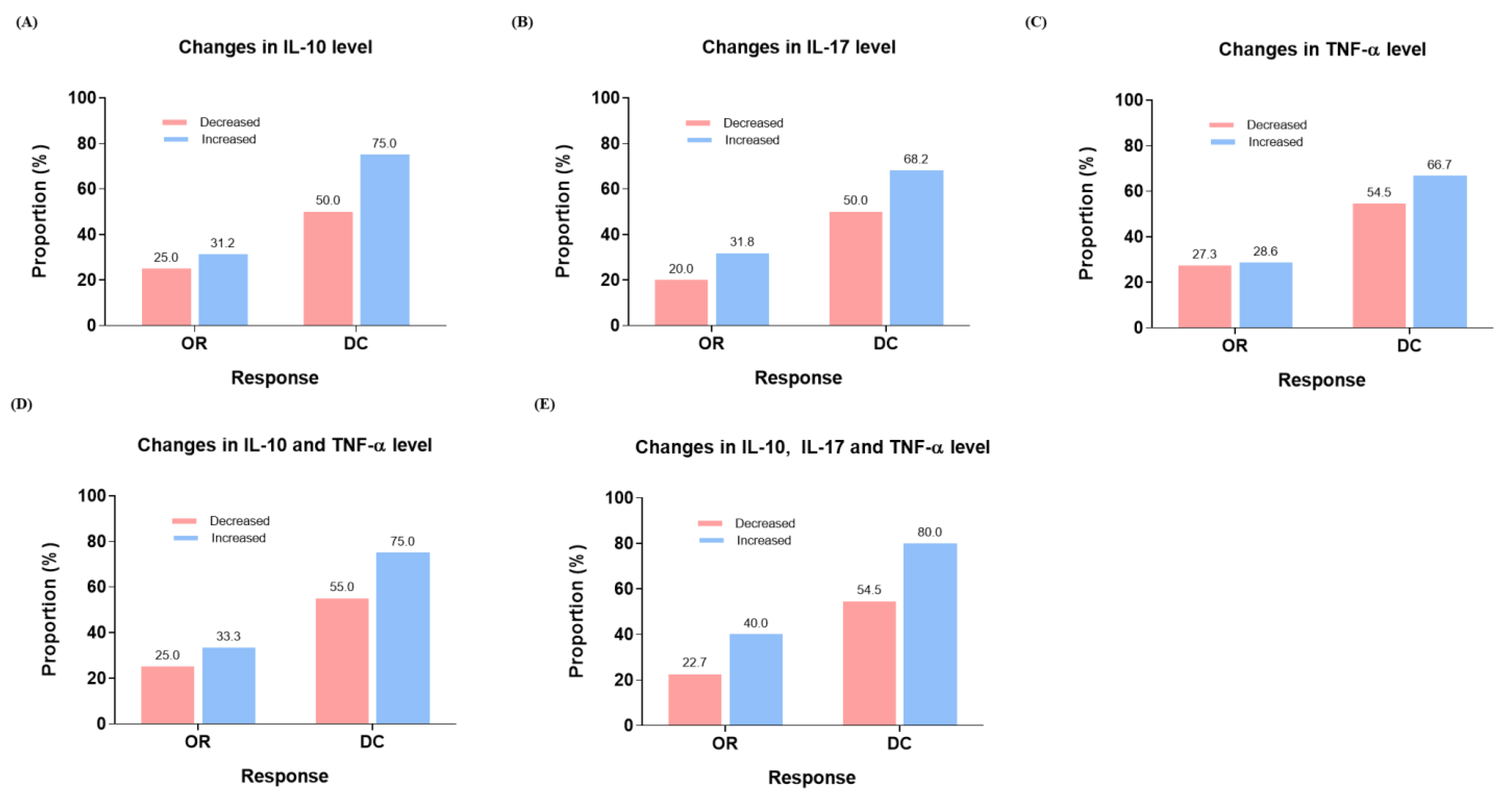 Cancers 16 03543 g003
