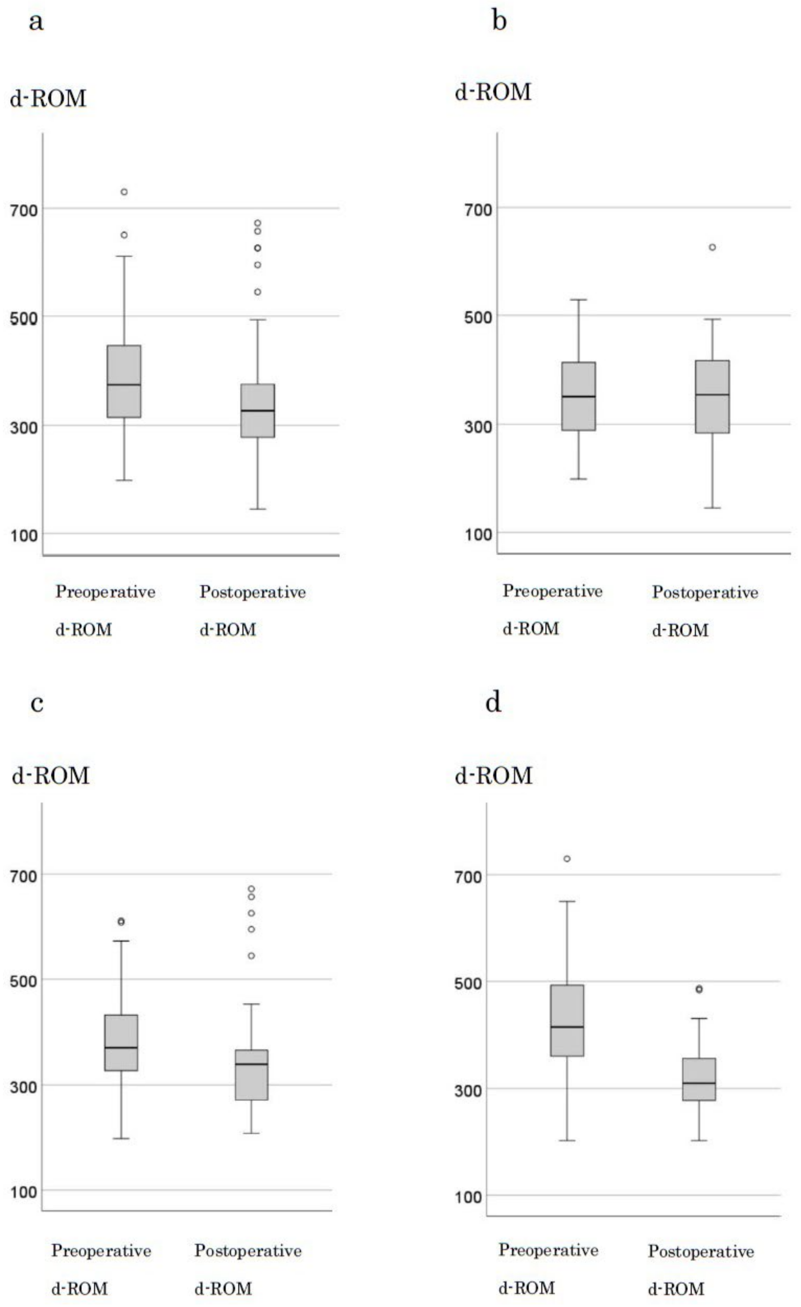 Cancers 16 03550 g002