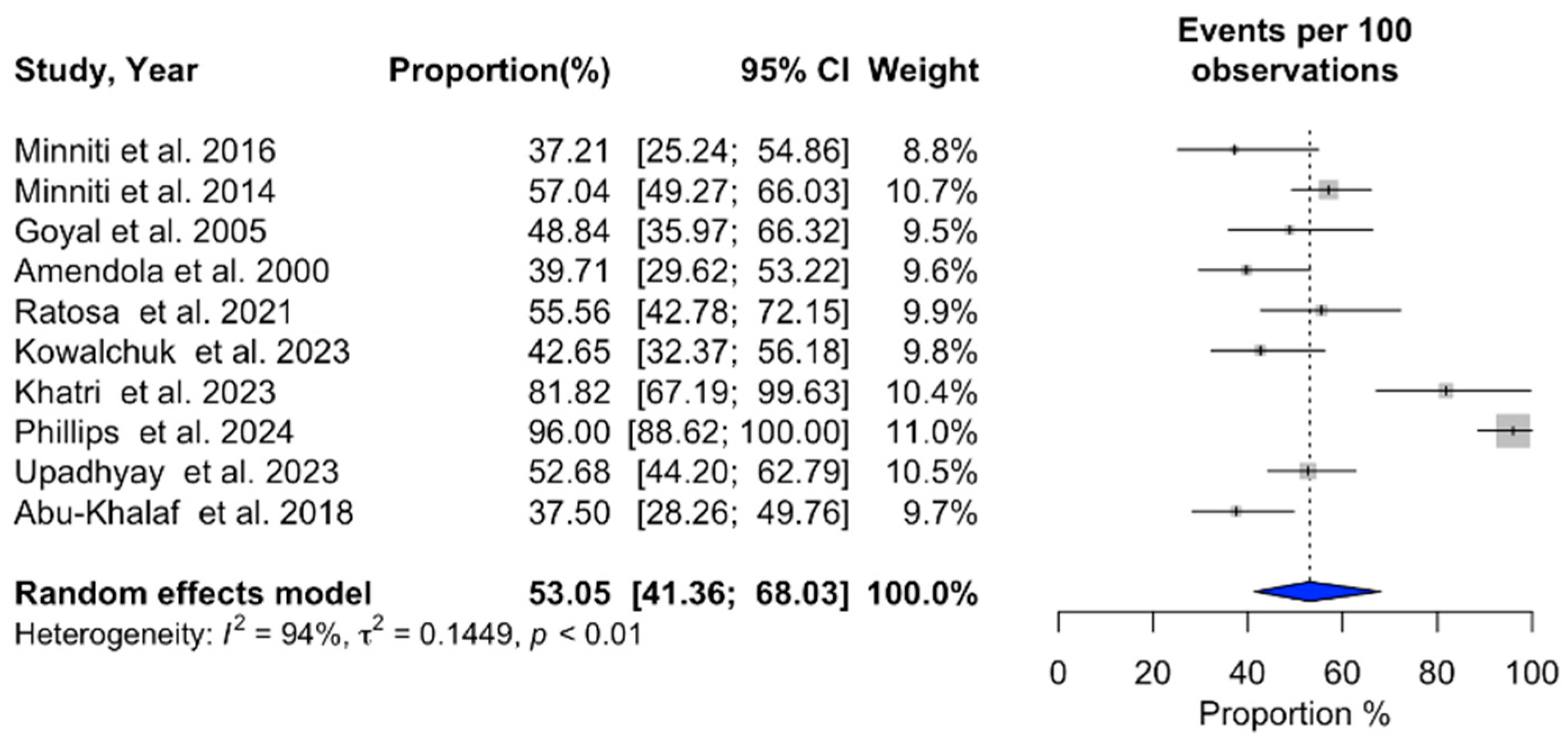 Cancers 16 03551 g002