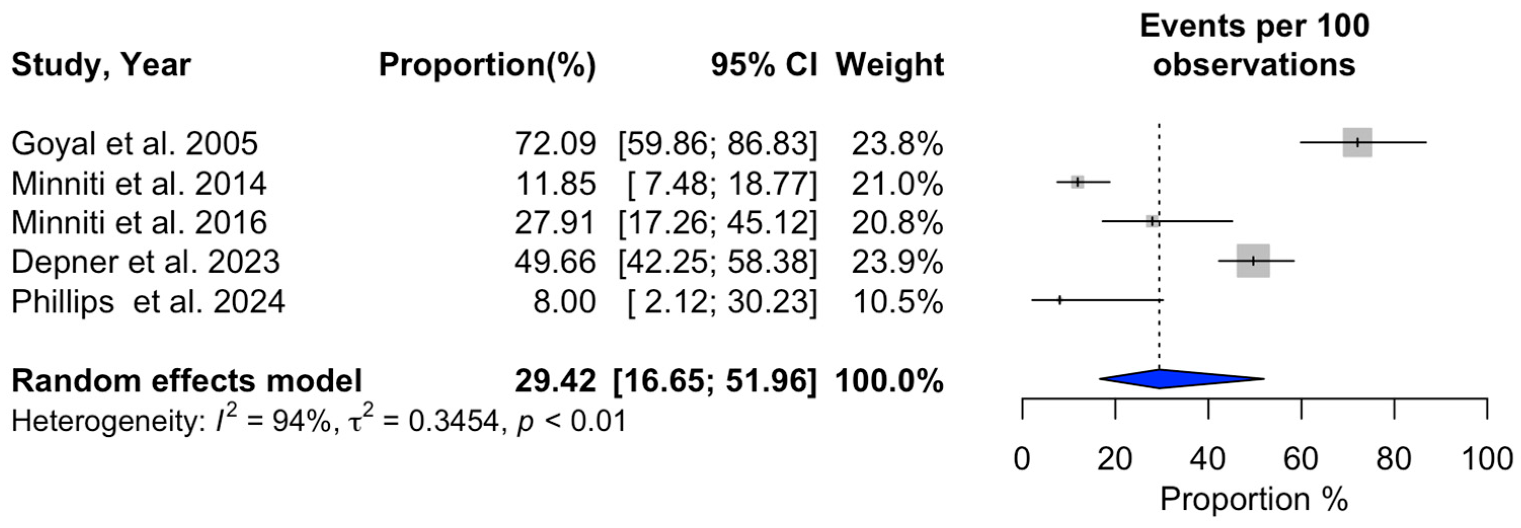 Cancers 16 03551 g004