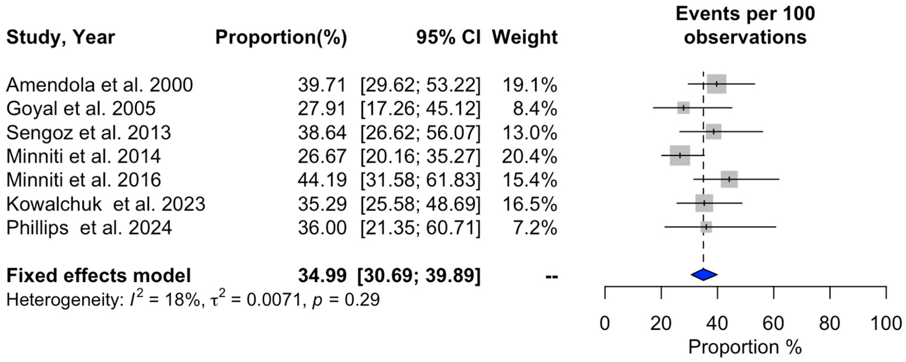 Cancers 16 03551 g006