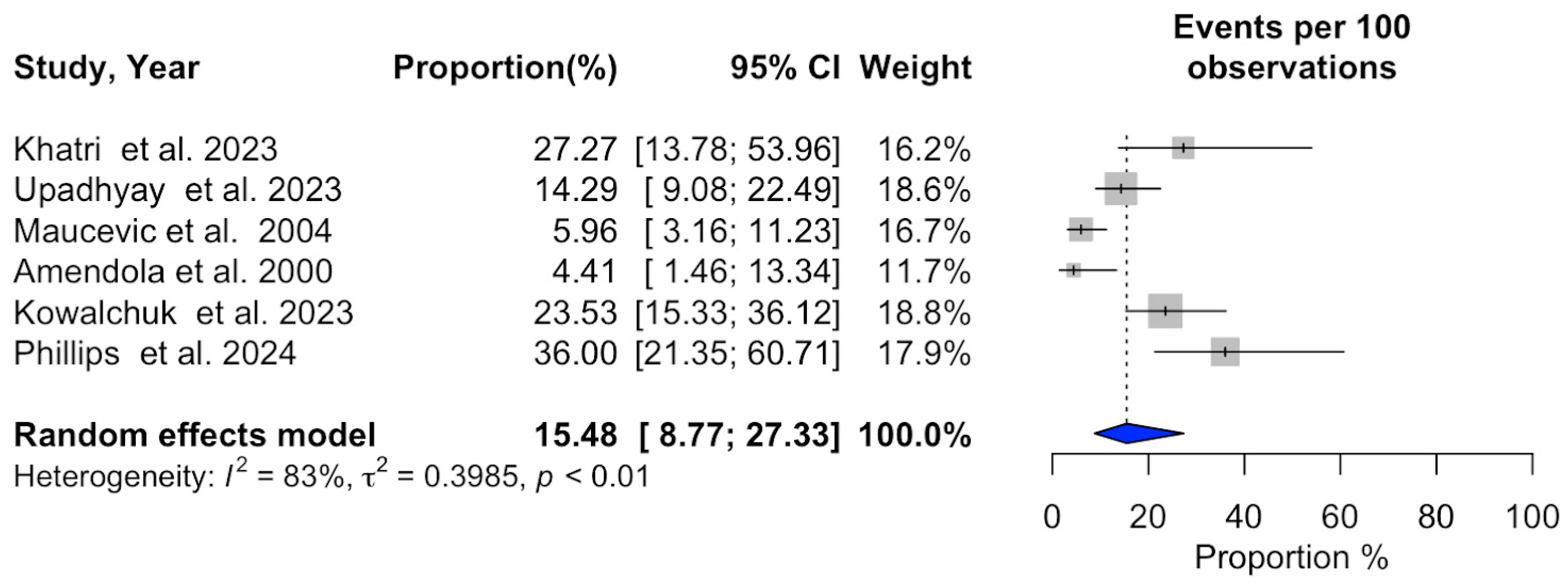 Cancers 16 03551 g007