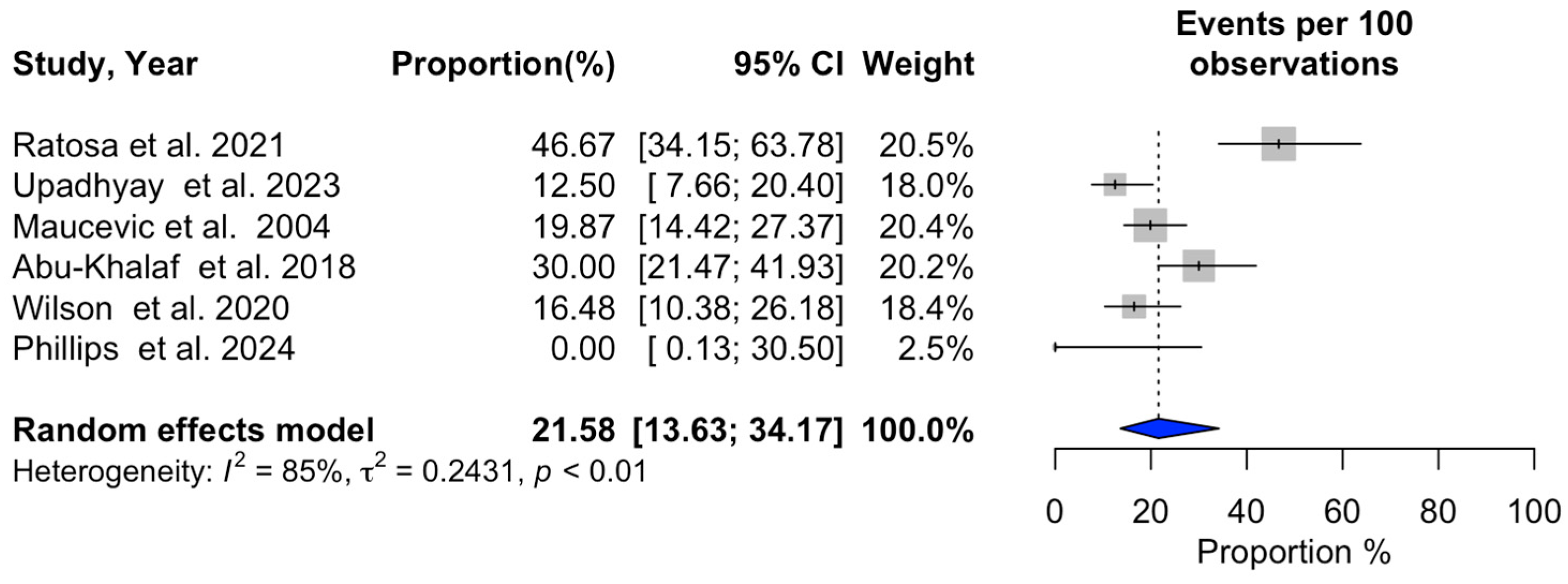 Cancers 16 03551 g008