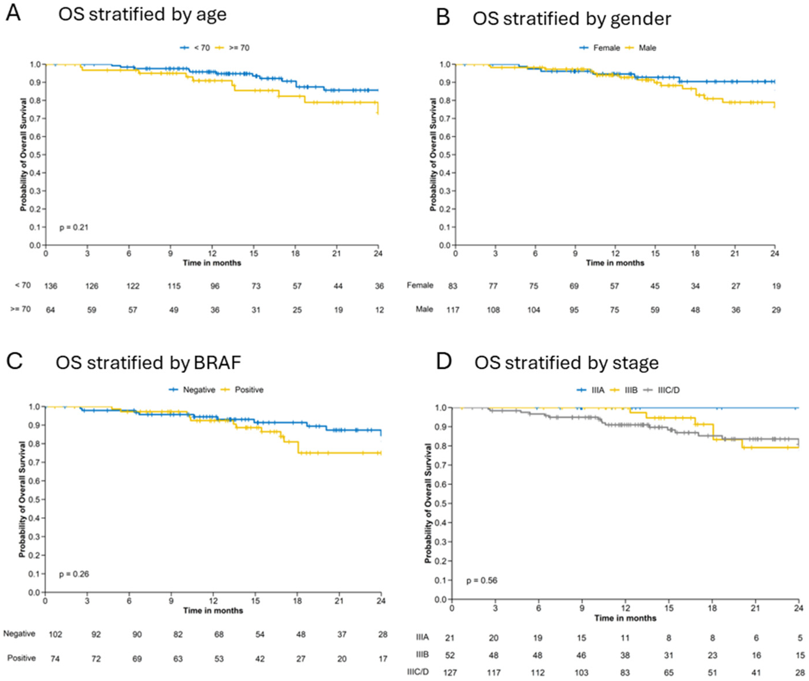 Cancers 16 03558 g003