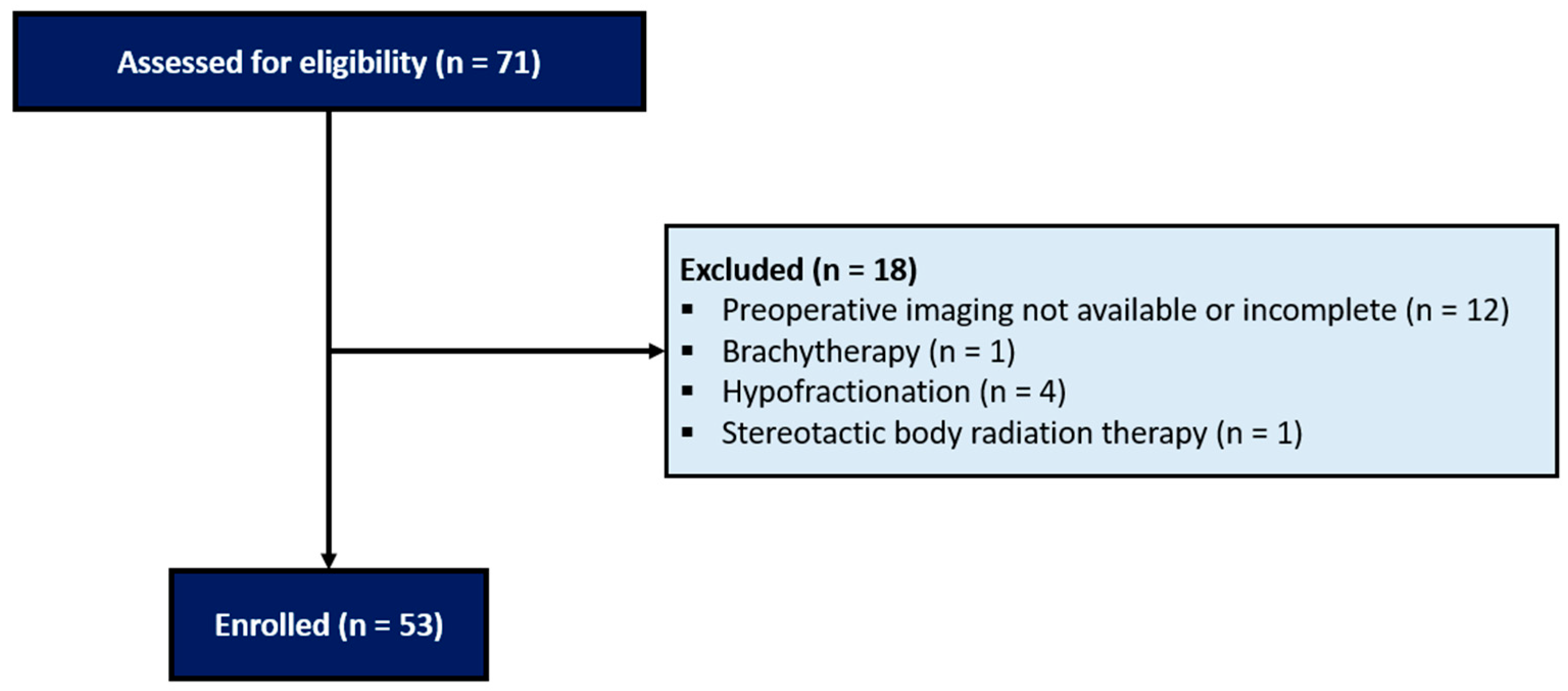 Cancers 16 03561 g001