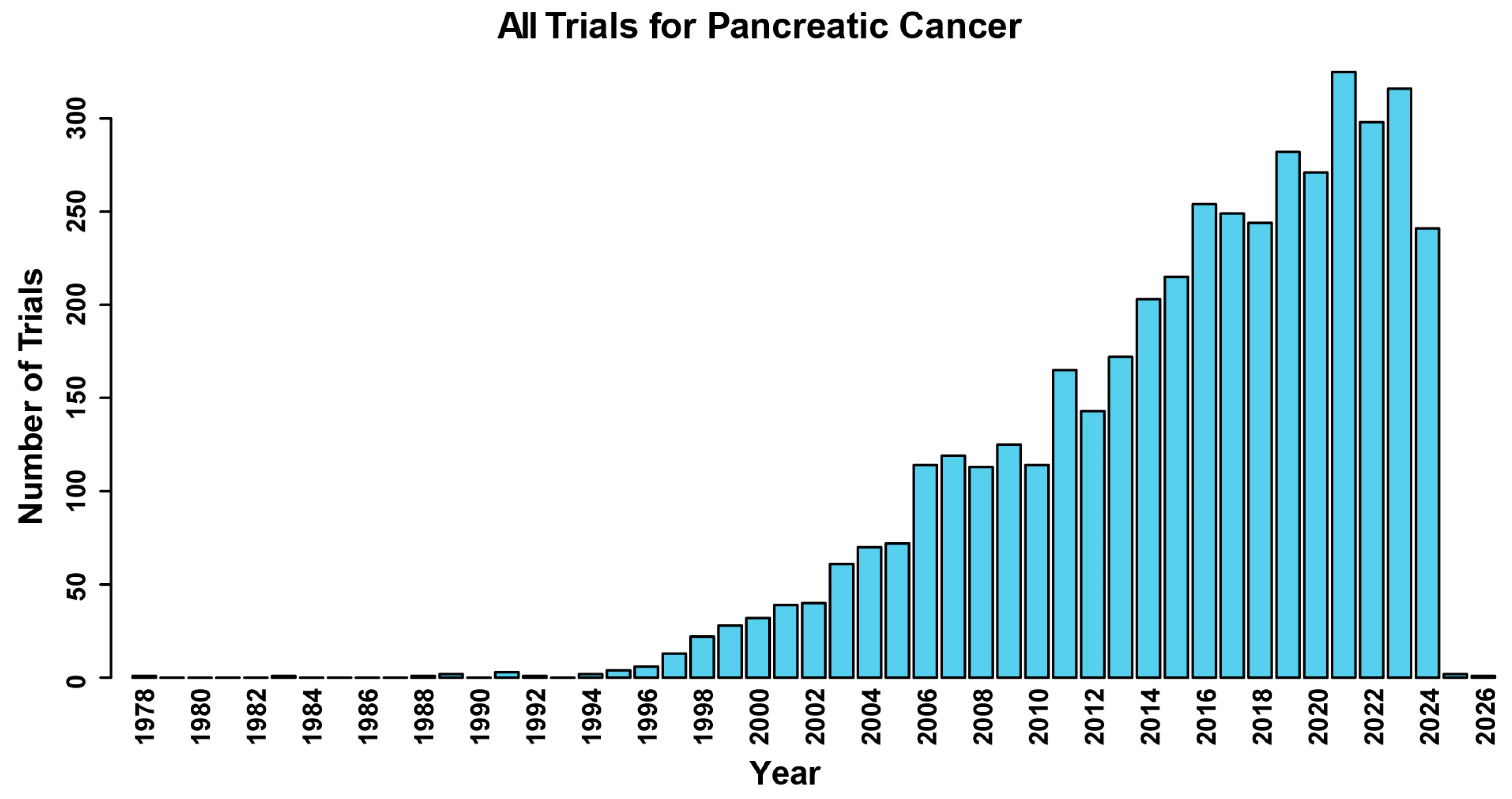 Cancers 16 03564 g001 Cancers 16 03564 g001