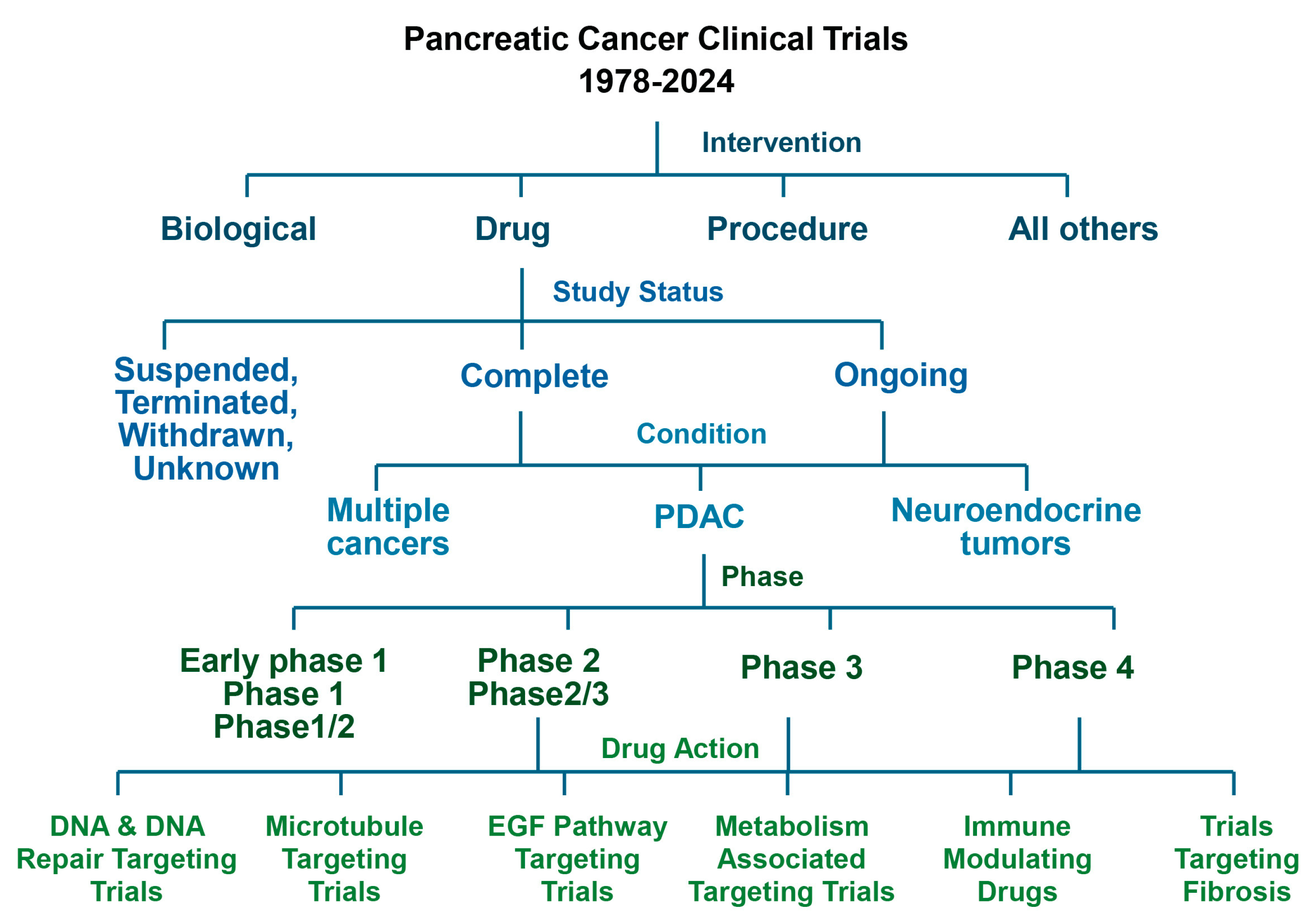 Cancers 16 03564 g002 Cancers 16 03564 g002