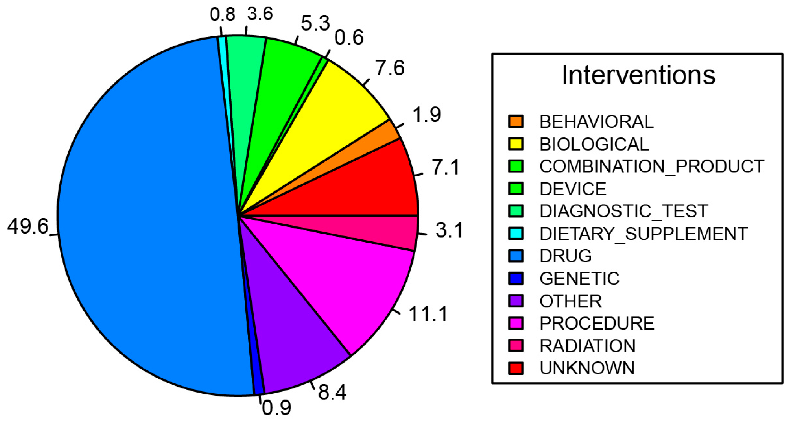 Cancers 16 03564 g003 Cancers 16 03564 g003