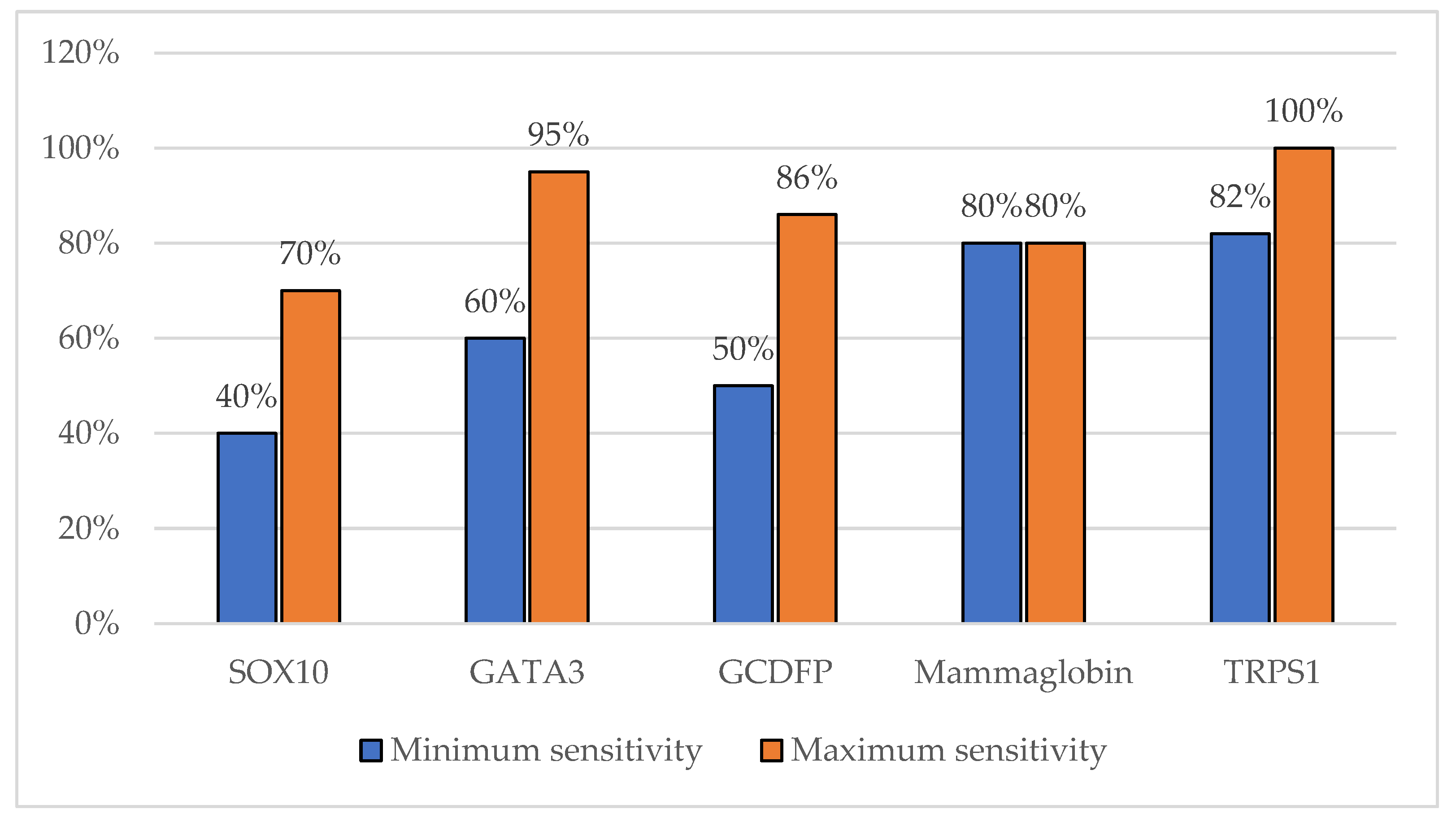 Cancers 16 03568 g001