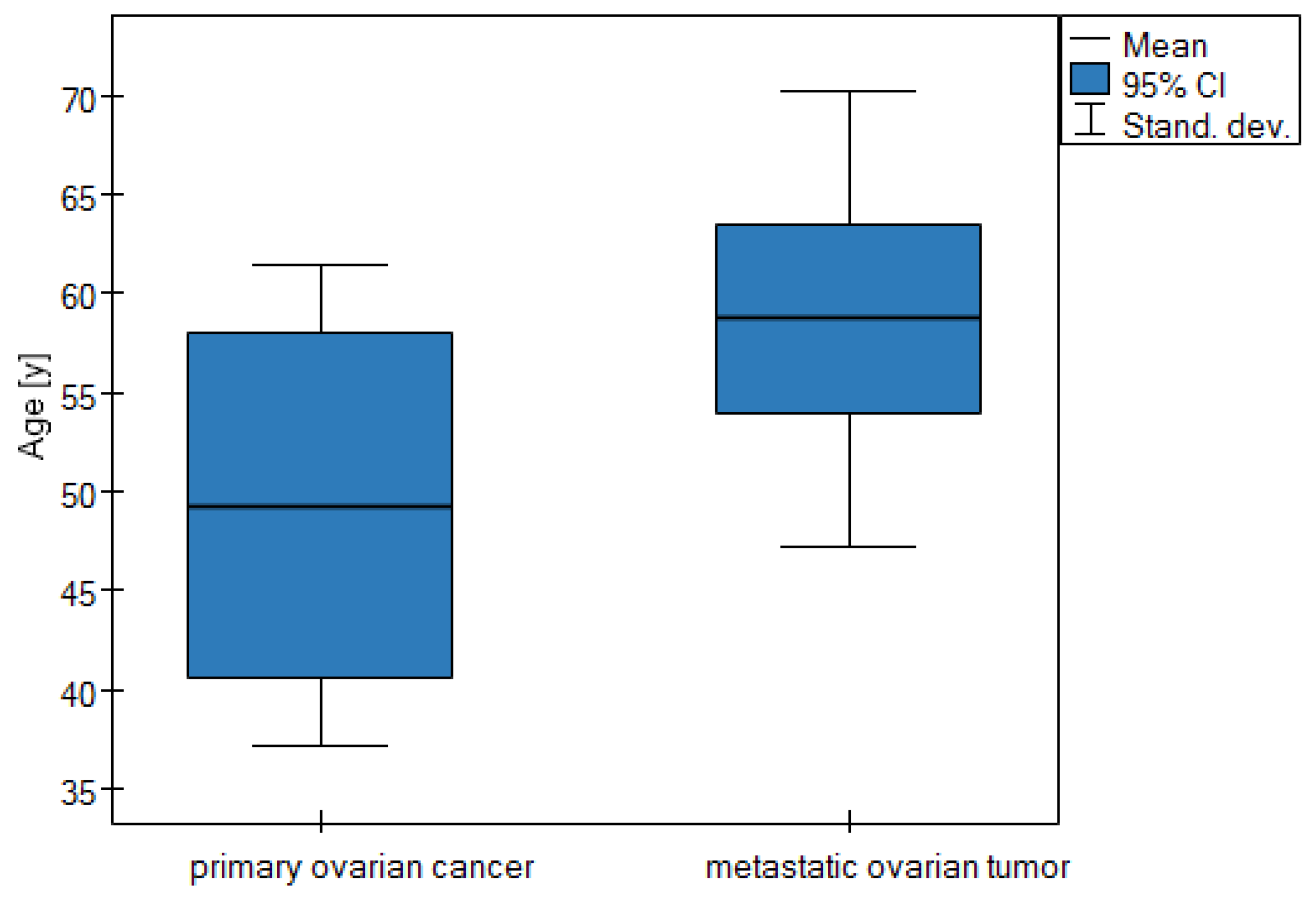 Cancers 16 03569 g001