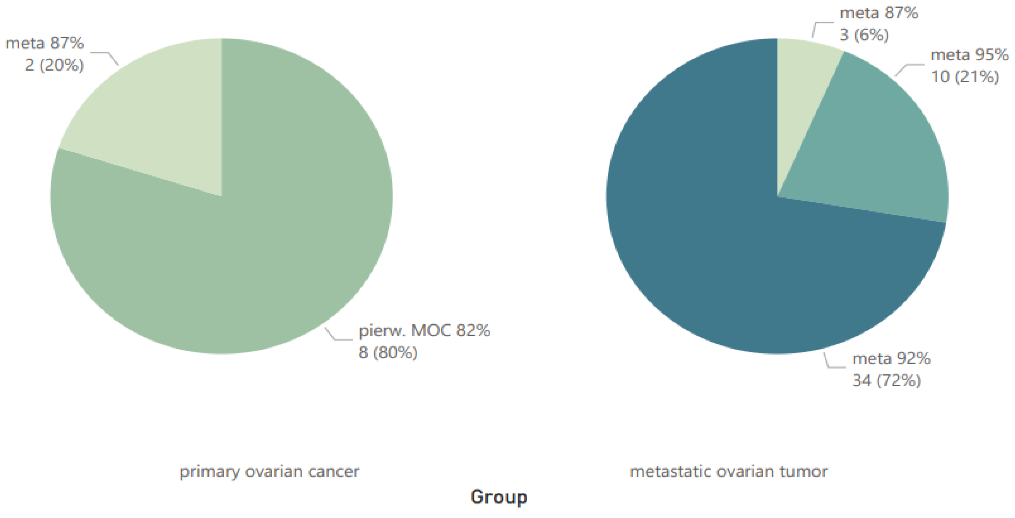 Cancers 16 03569 g002