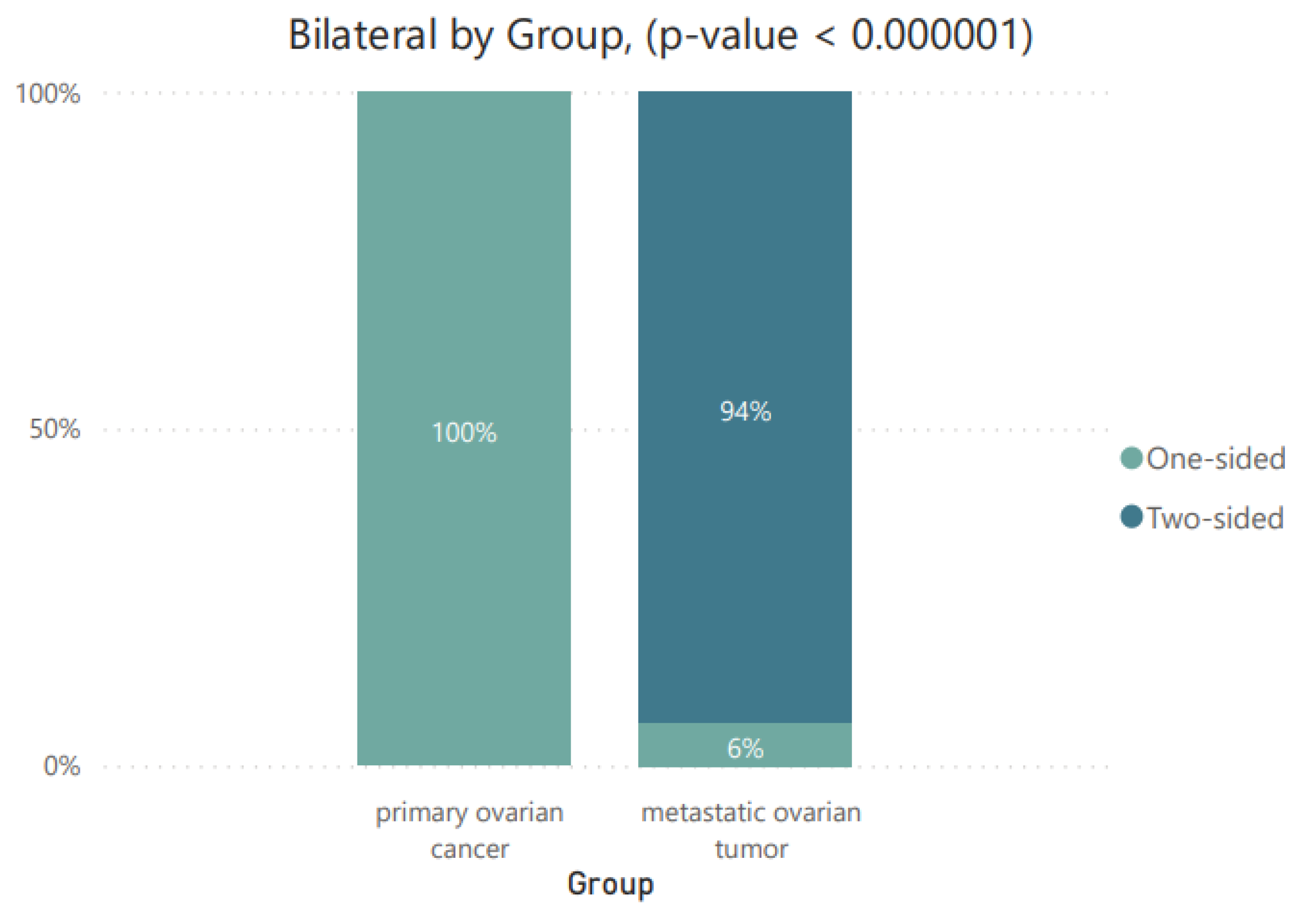Cancers 16 03569 g003