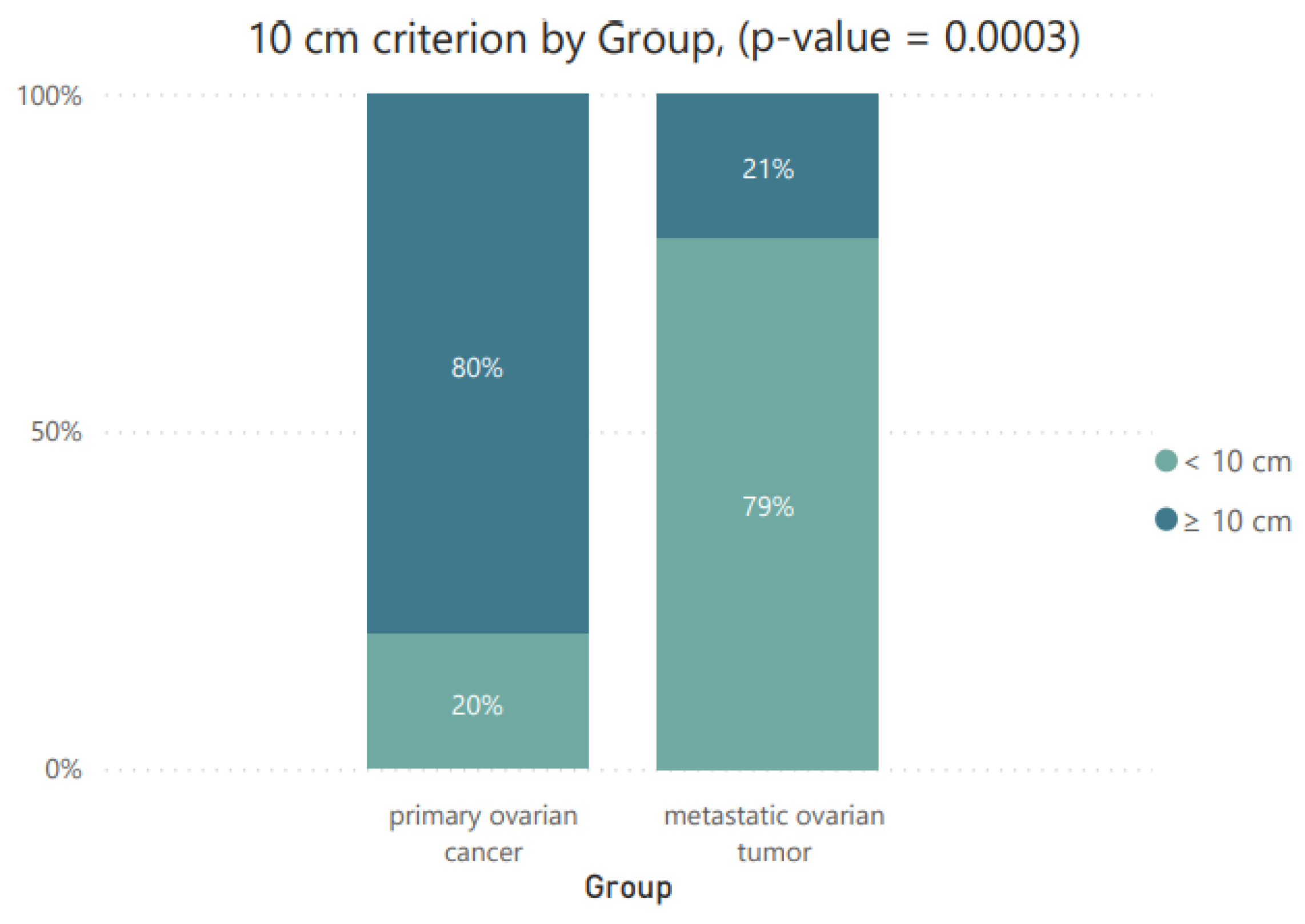 Cancers 16 03569 g004