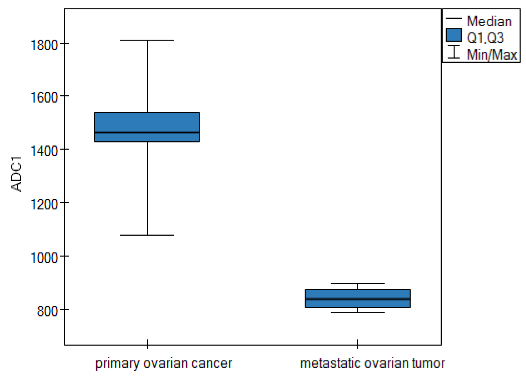 Cancers 16 03569 g005