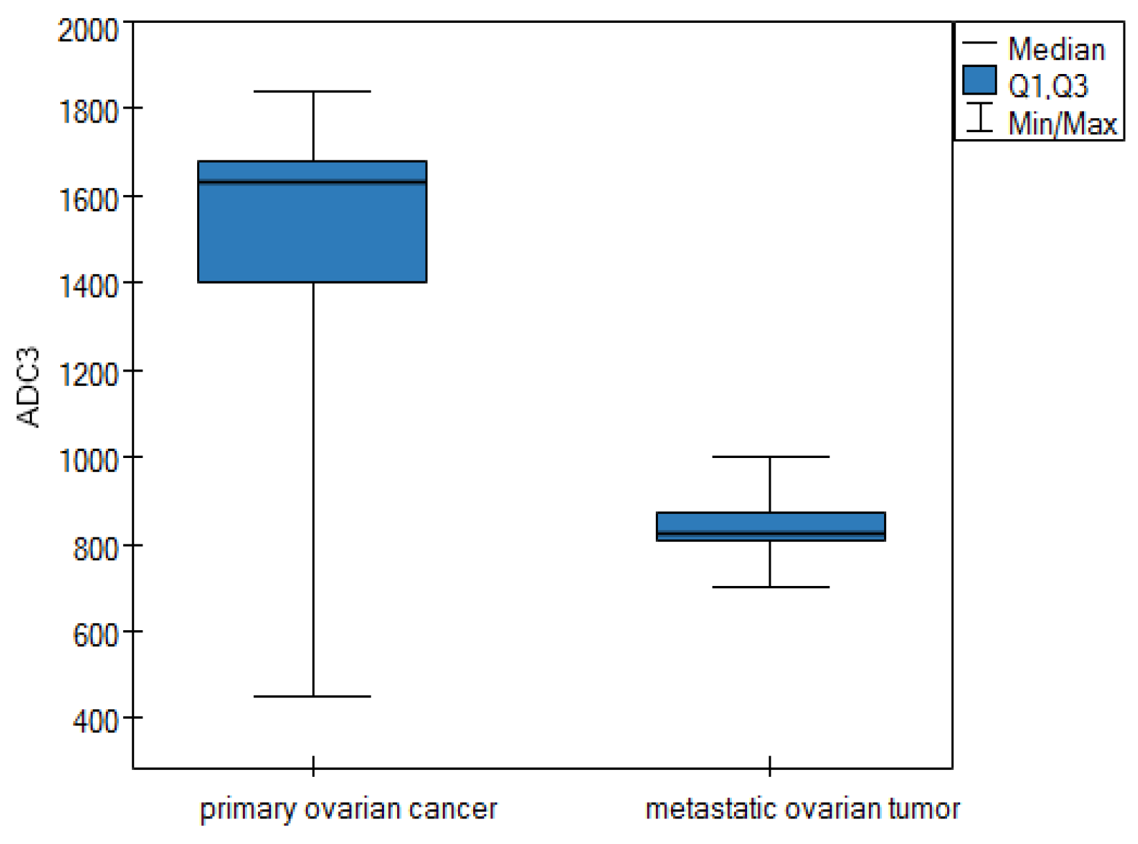 Cancers 16 03569 g007