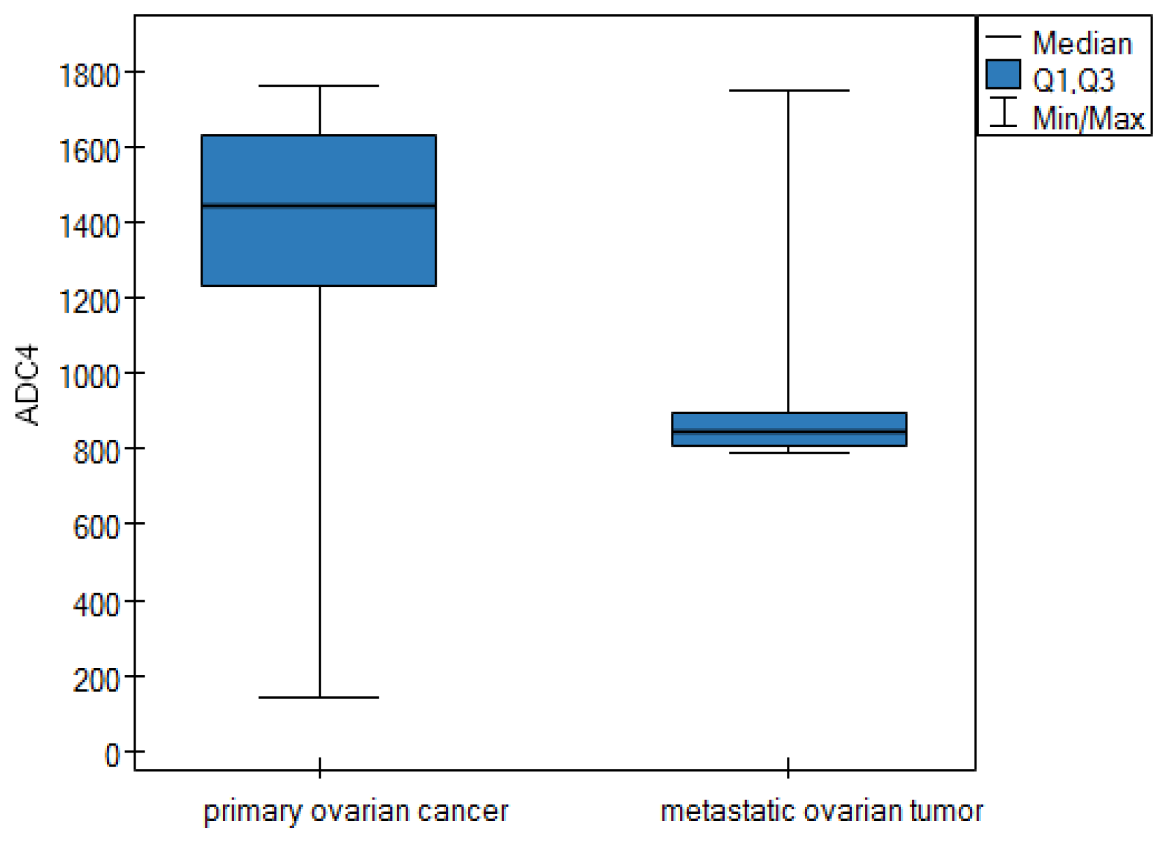 Cancers 16 03569 g008