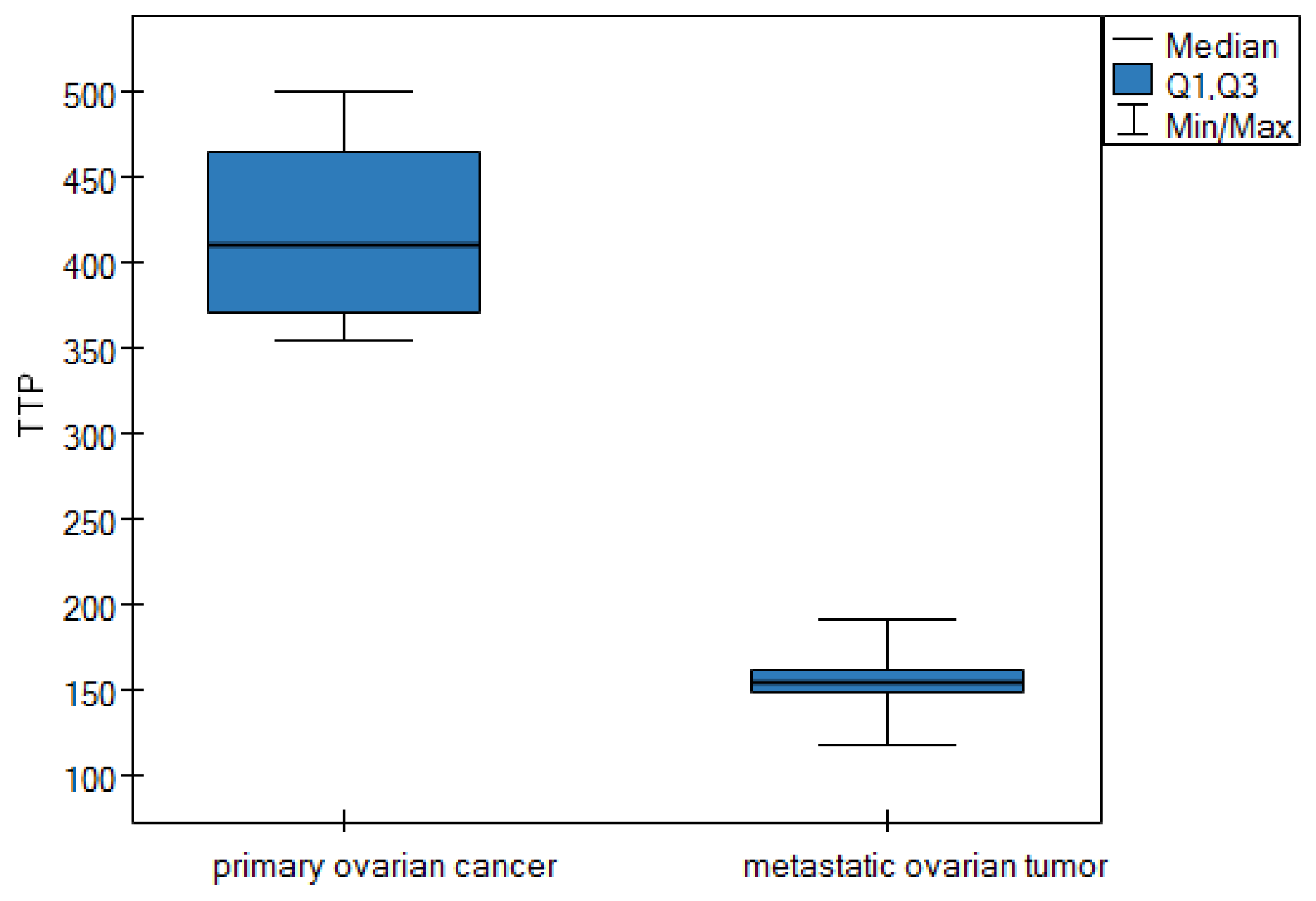 Cancers 16 03569 g009