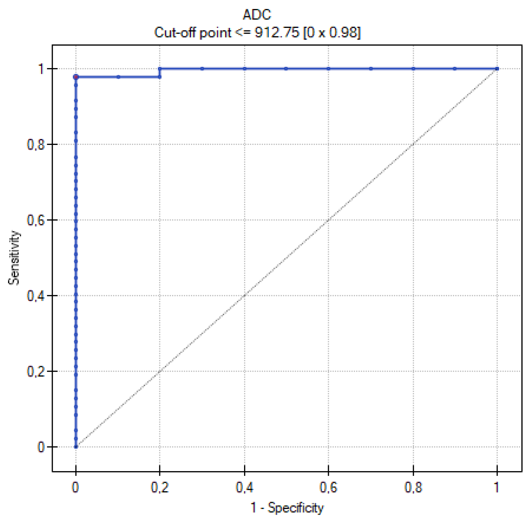 Cancers 16 03569 g013